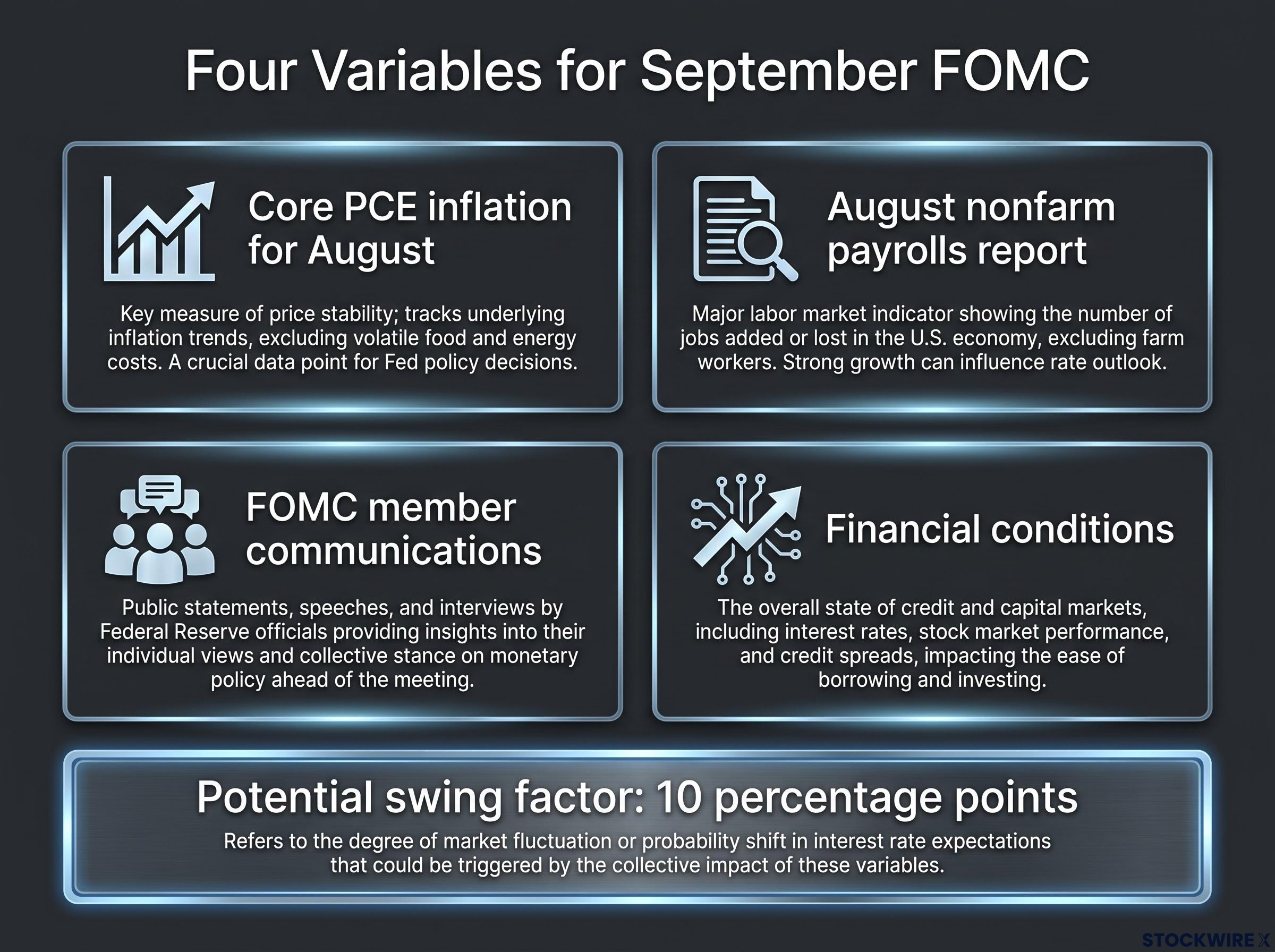 Four Variables for September FOMC