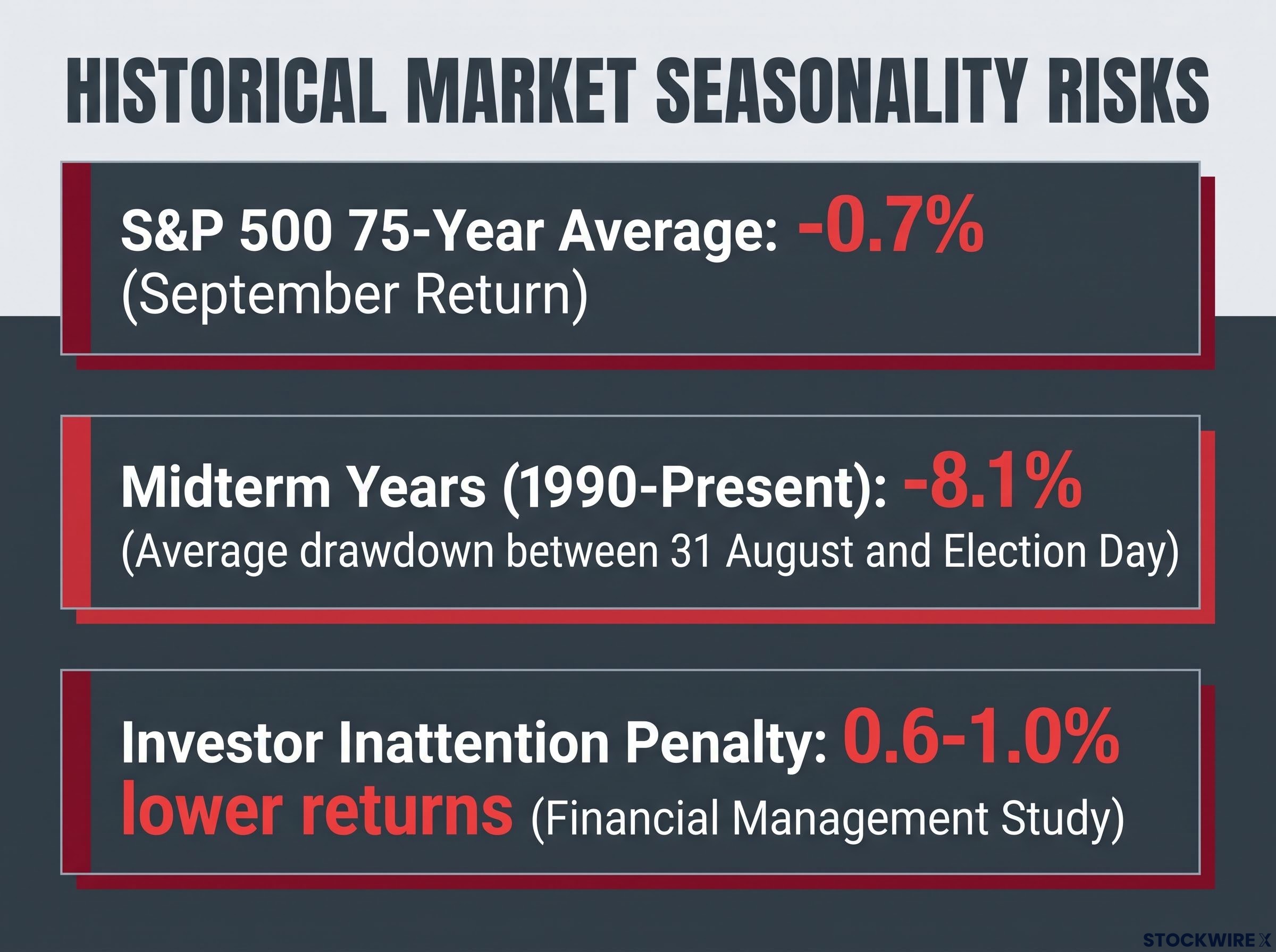 Historical September & Midterm Seasonality Drawdowns