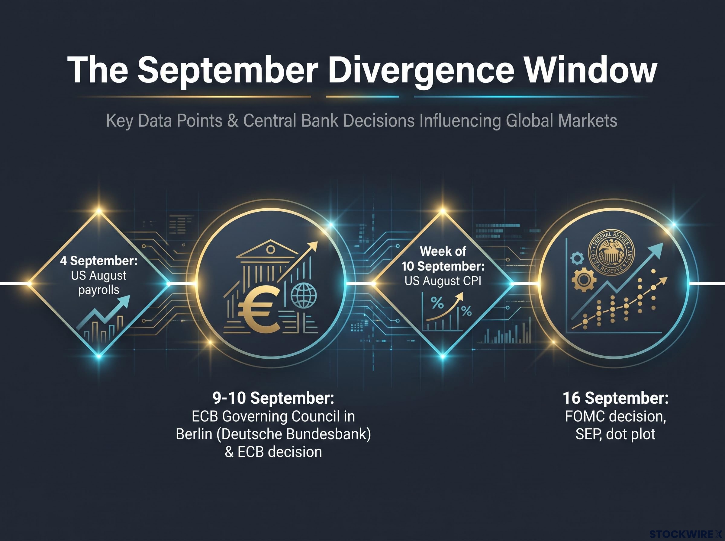 The September Divergence Window Timeline