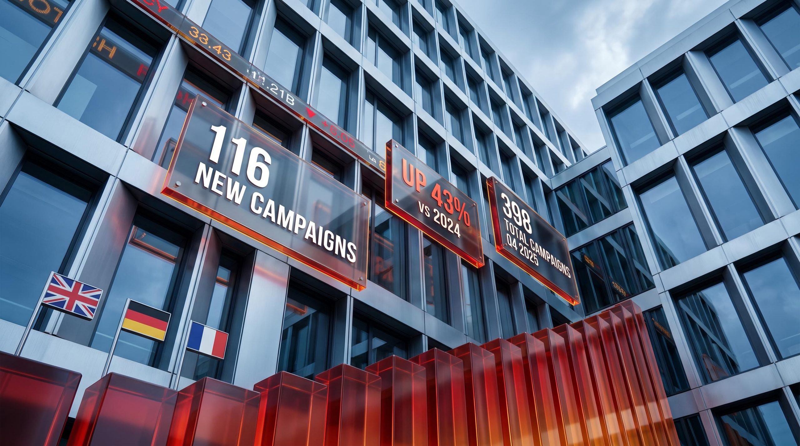 European corporate HQ façade with activist campaign data overlay: 116 new campaigns, up 43%, shareholder activism Europe surge