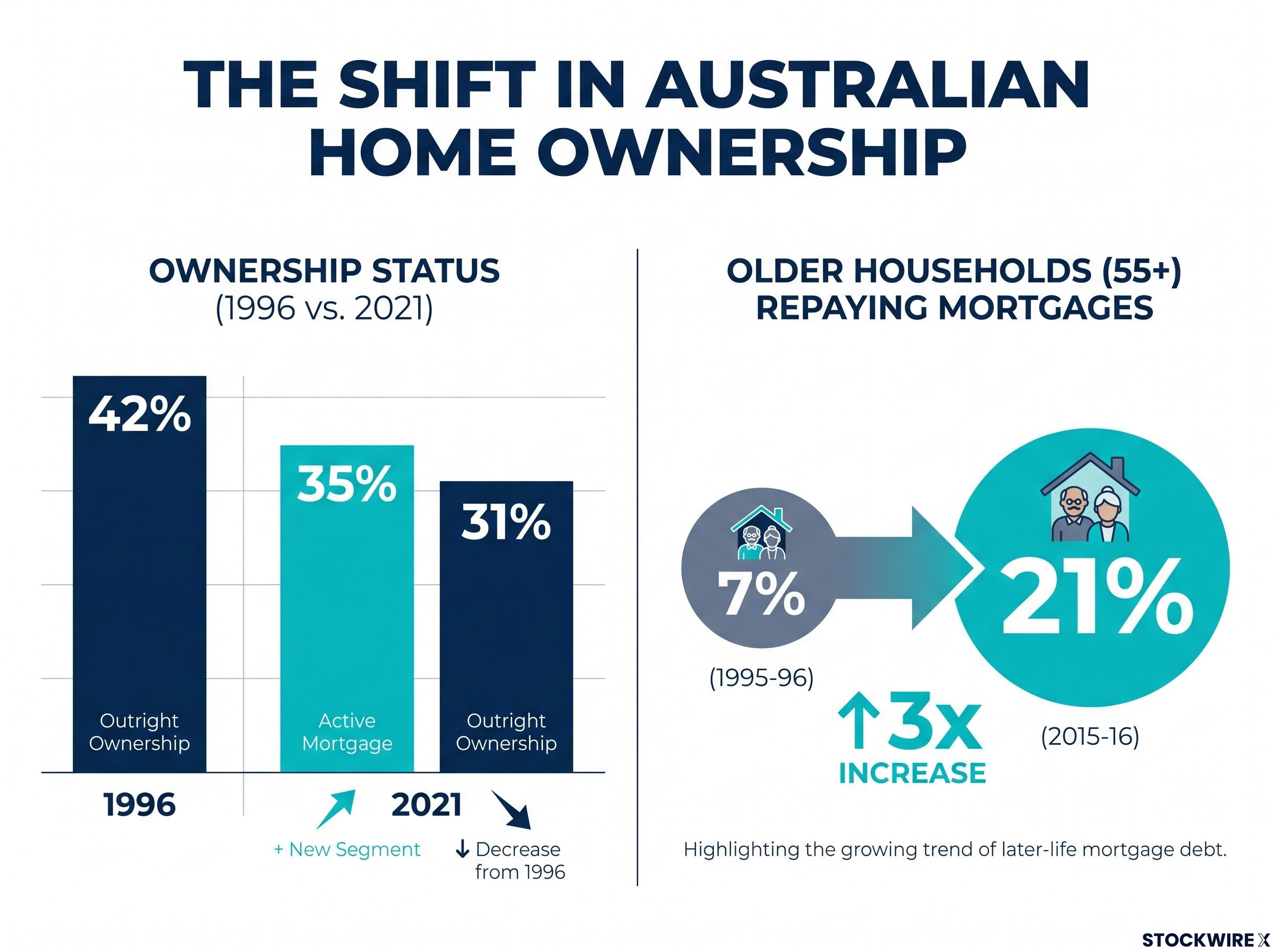 The Demise of Outright Ownership