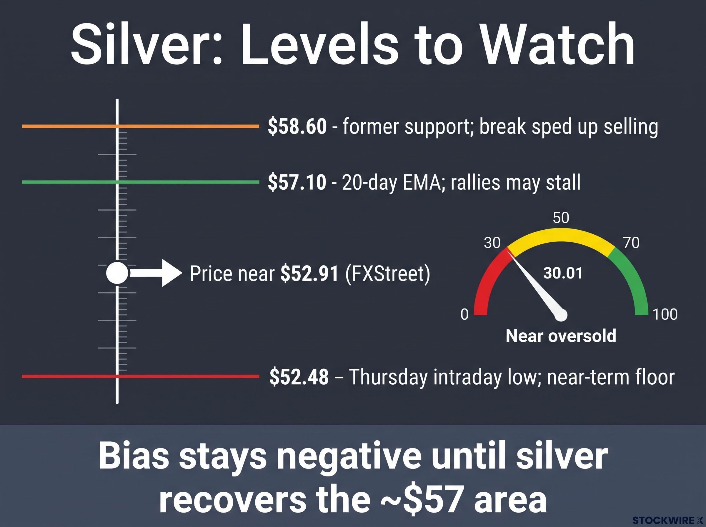 Silver Chart Levels to Watch
