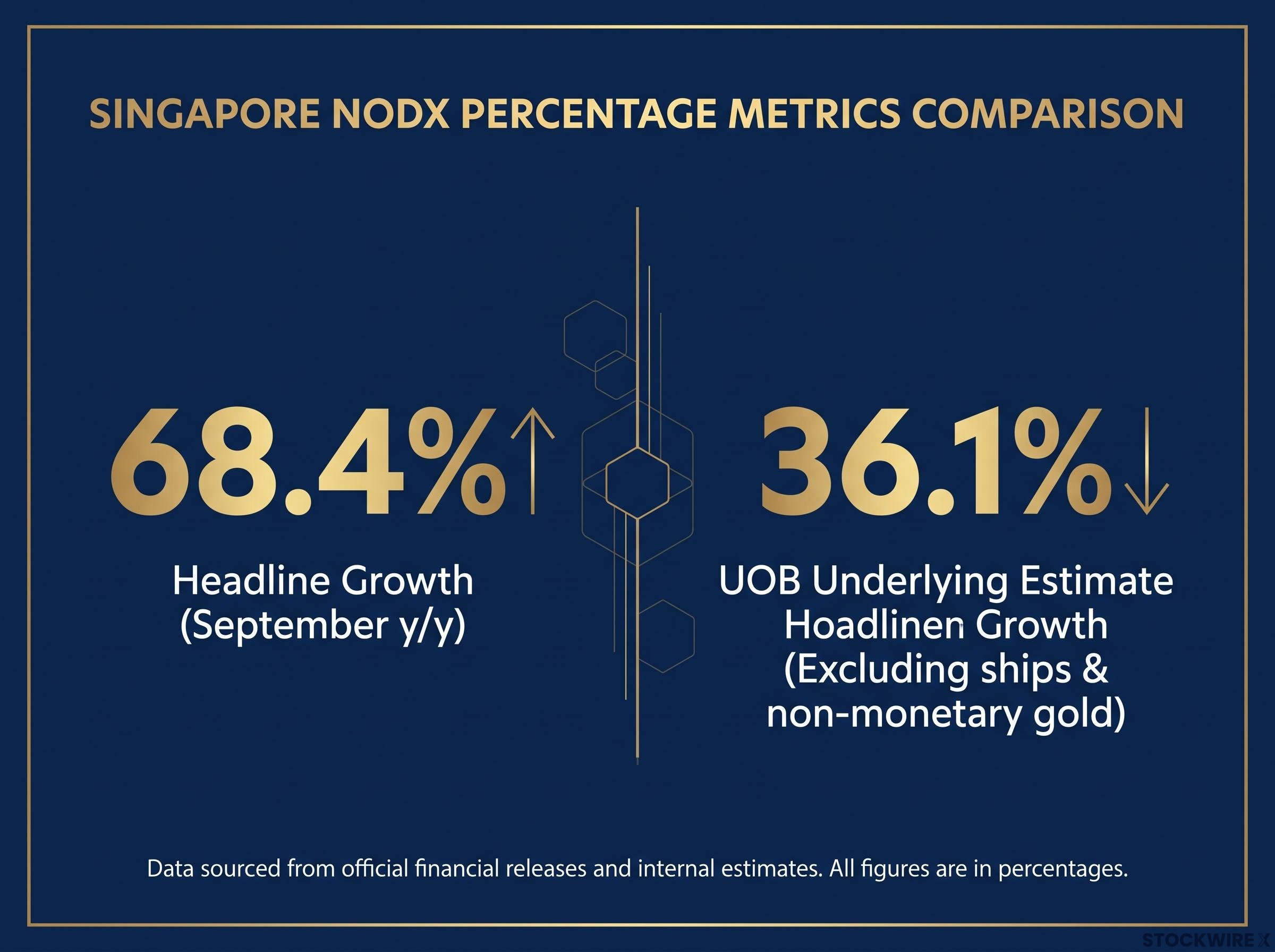 Headline vs. Underlying NODX Growth