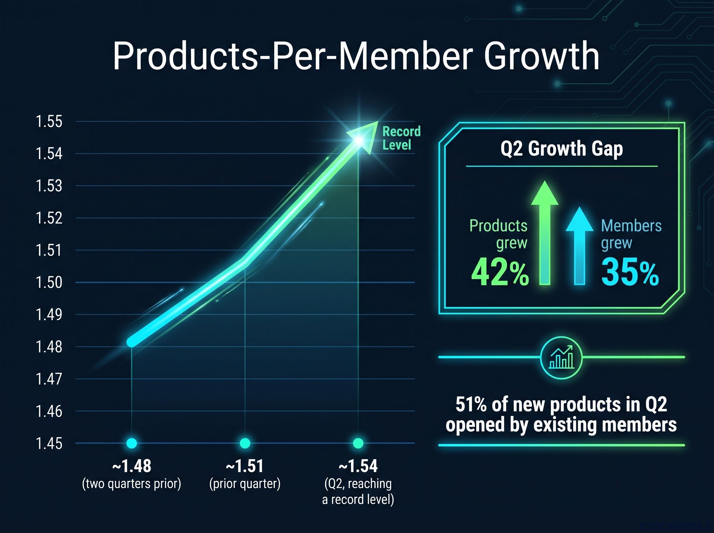 The Q2 Productivity Loop
