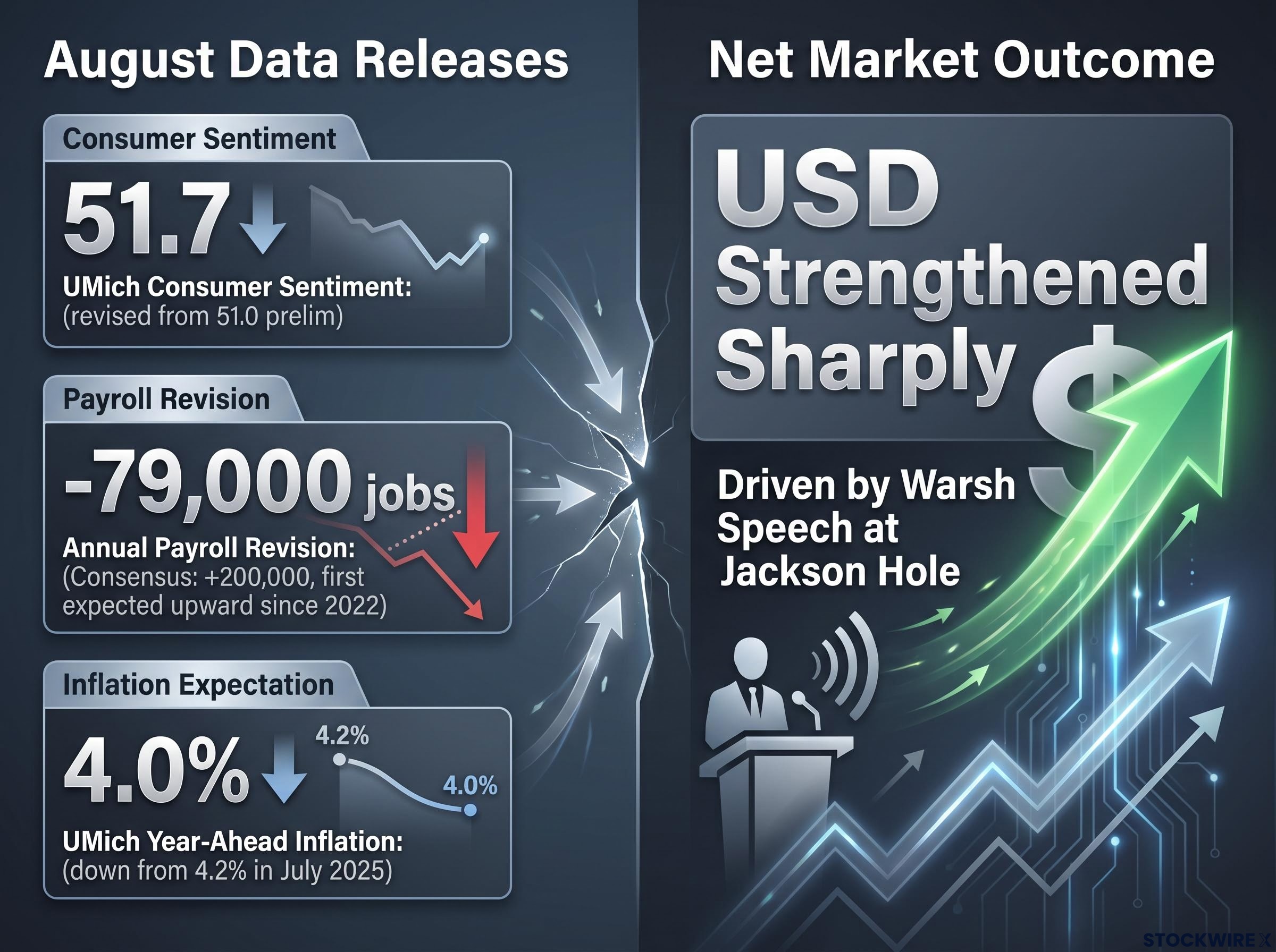 Data vs. Directive: The Jackson Hole Impact