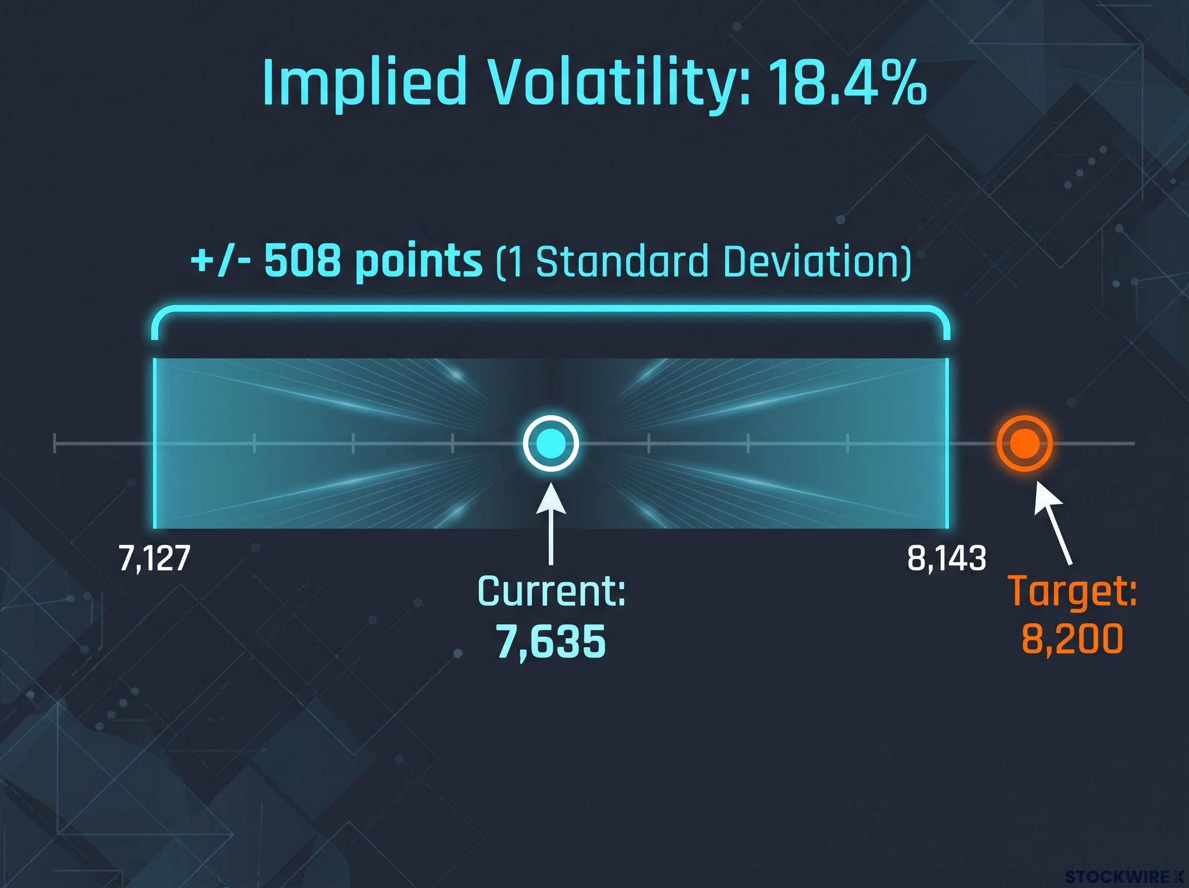 S&P 500 Options-Implied Range Analysis