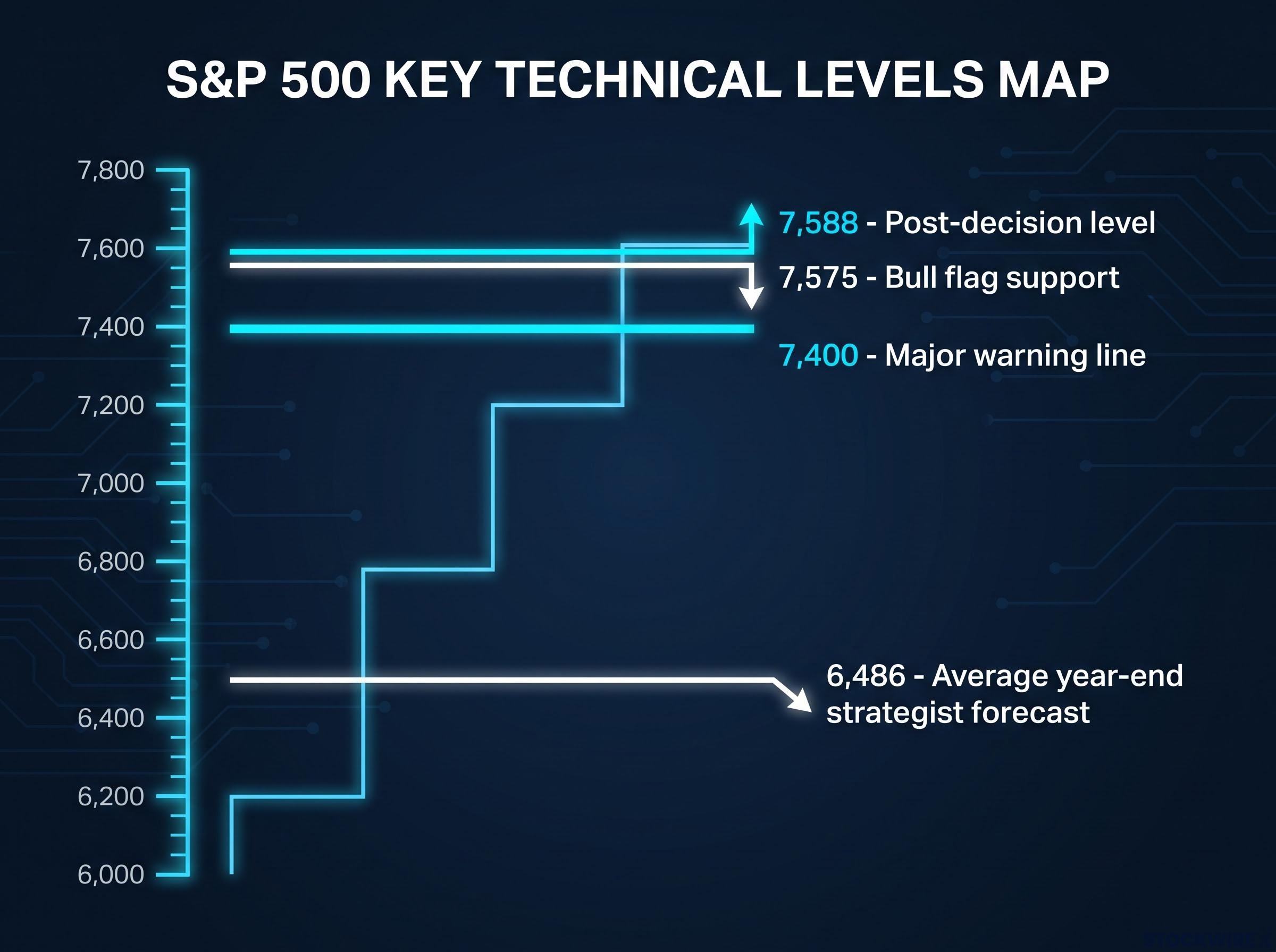 S&P 500 Watchlist: Key Levels and Forecasts