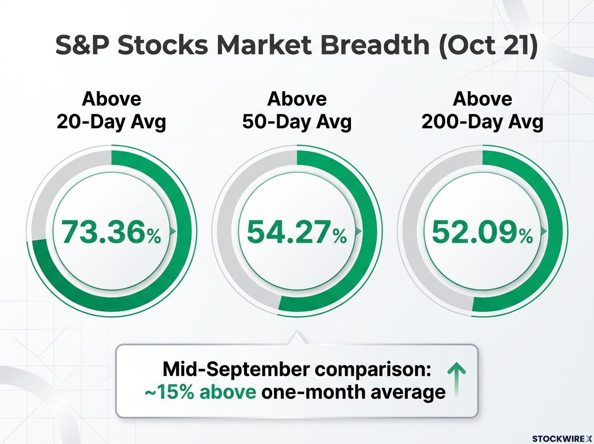 S&P 500 Breadth Recovery