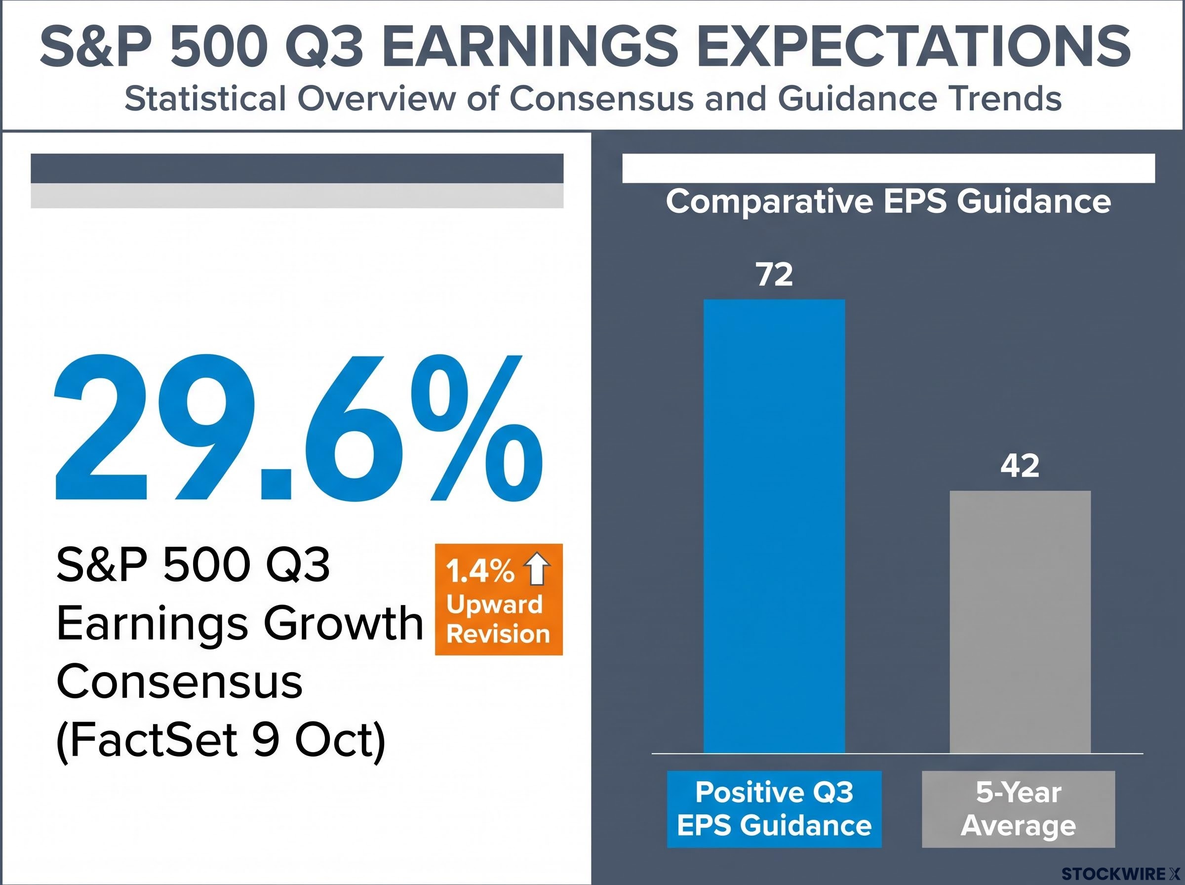 The High Bar: S&P 500 Q3 Expectations