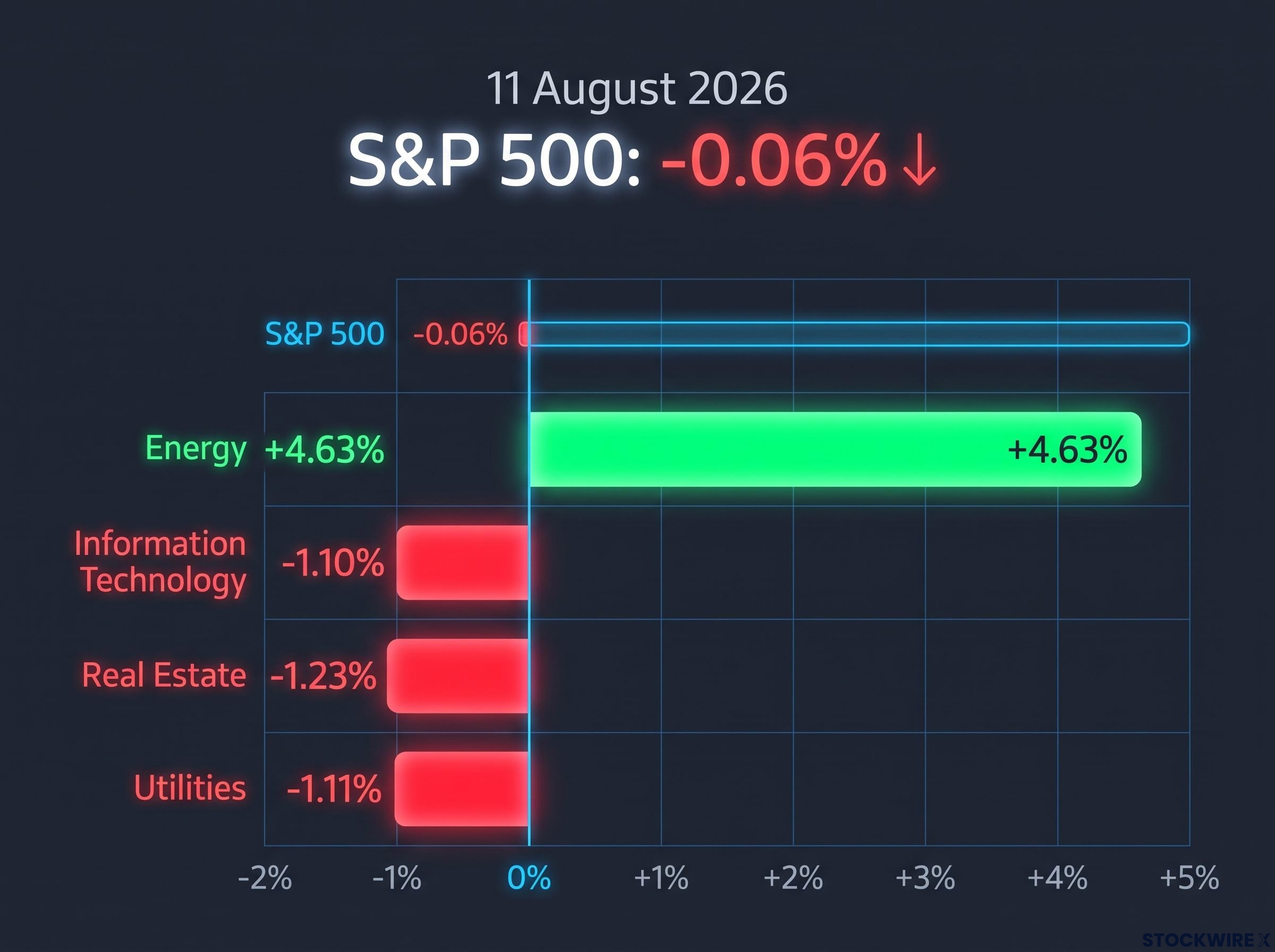 Market Divergence: The Flat S&P 500 Masks Sector Volatility