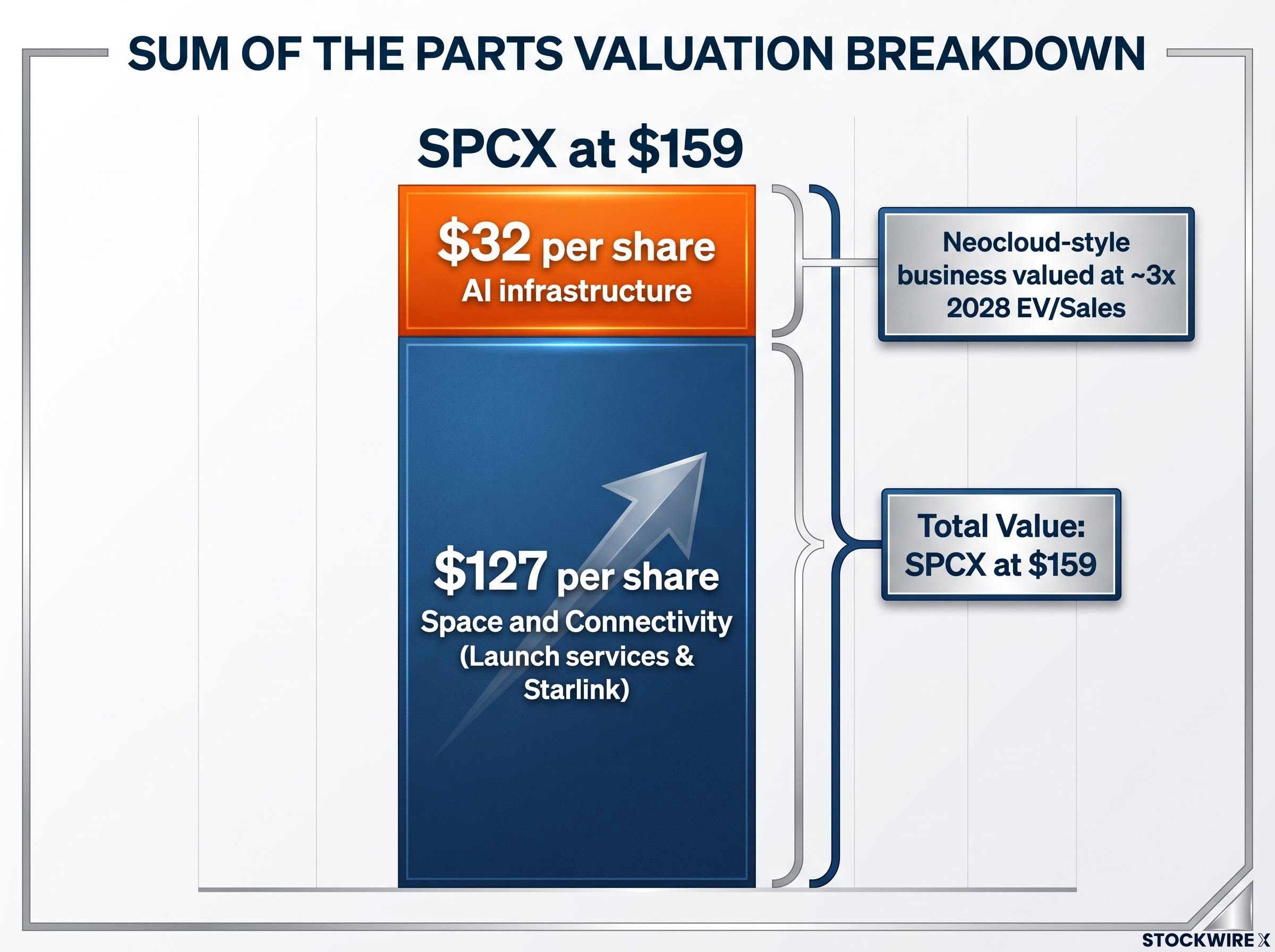 Sum of the Parts: Unpacking the $159 Price
