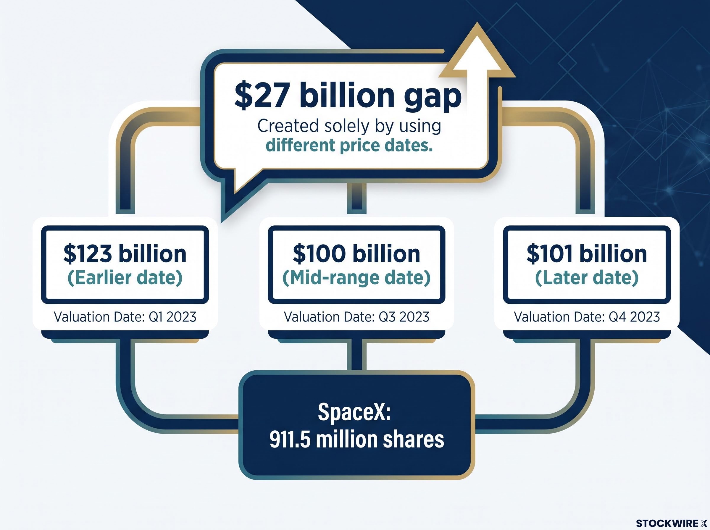 The Valuation Gap: Why Dollar Figures Fail