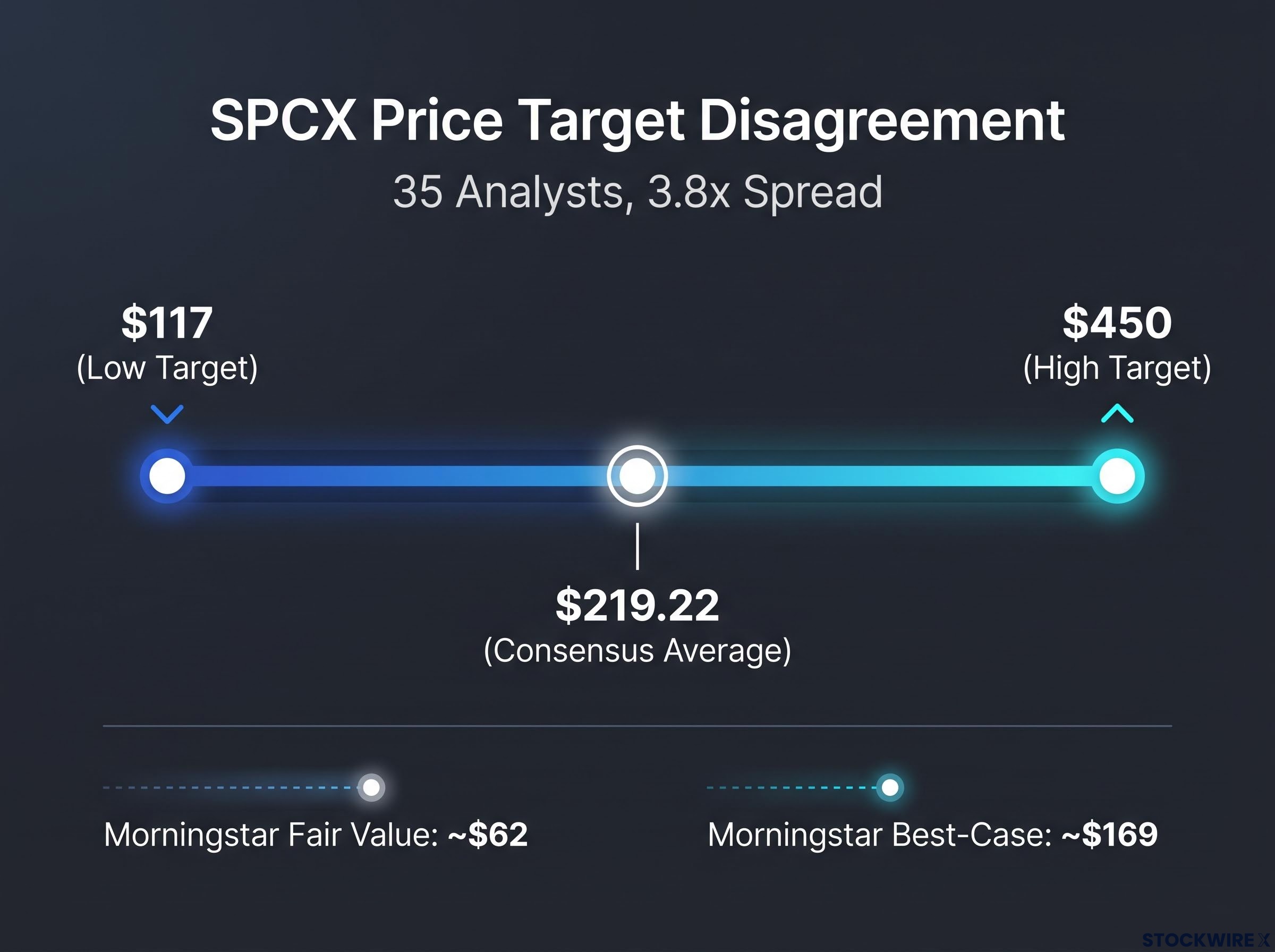 The SPCX Valuation Disconnect