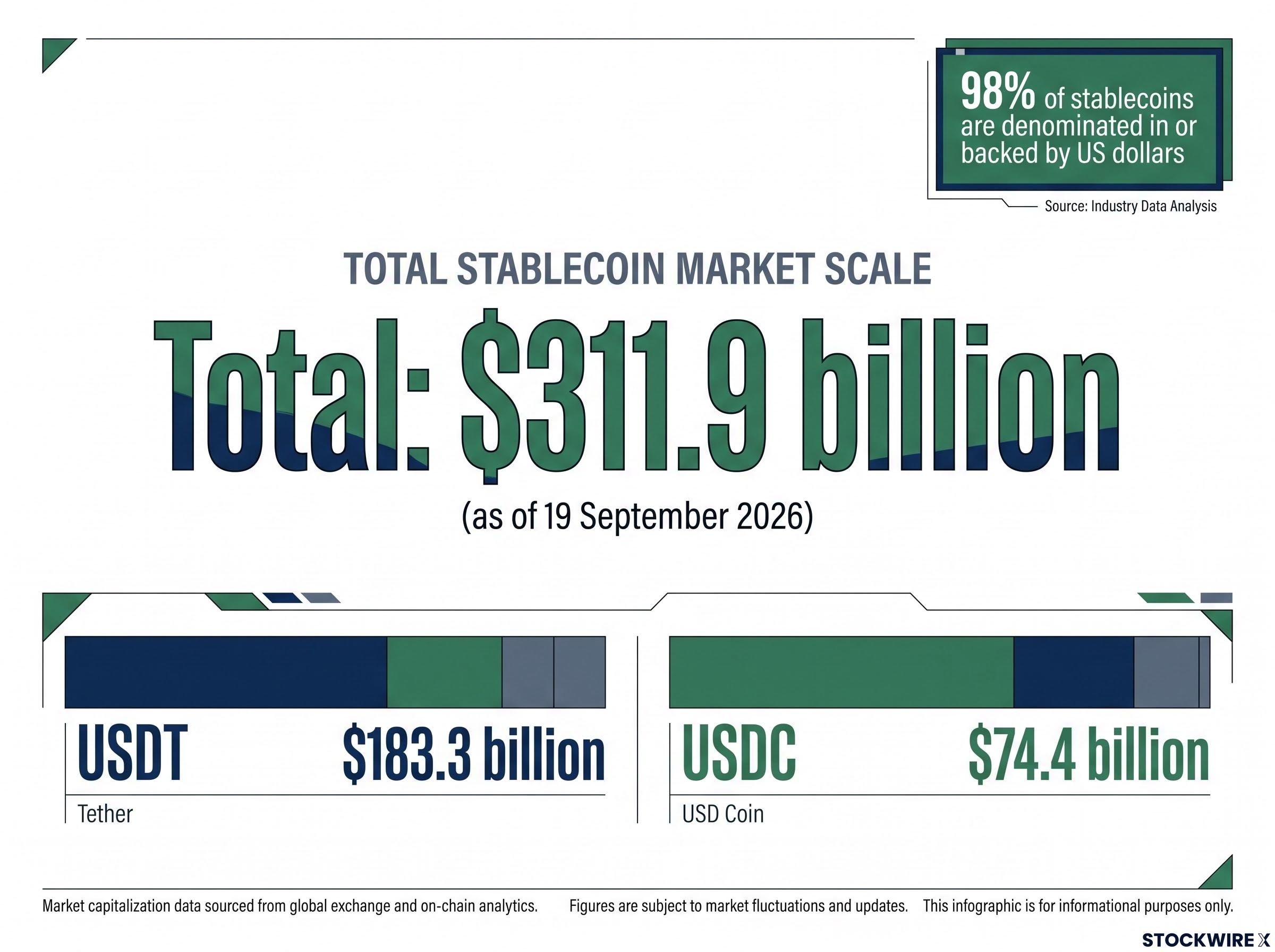 Stablecoin Market Scale as of September 2026