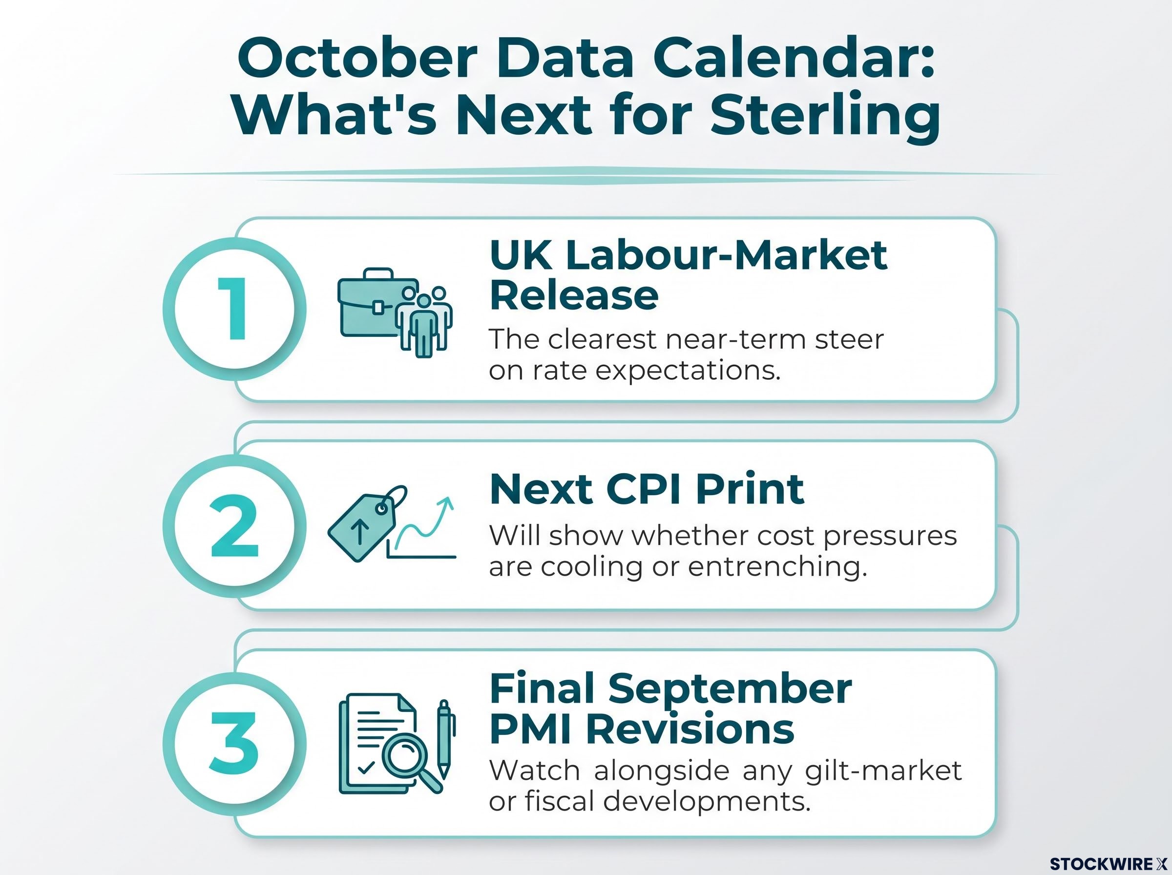 October Data Calendar Watchlist for Sterling