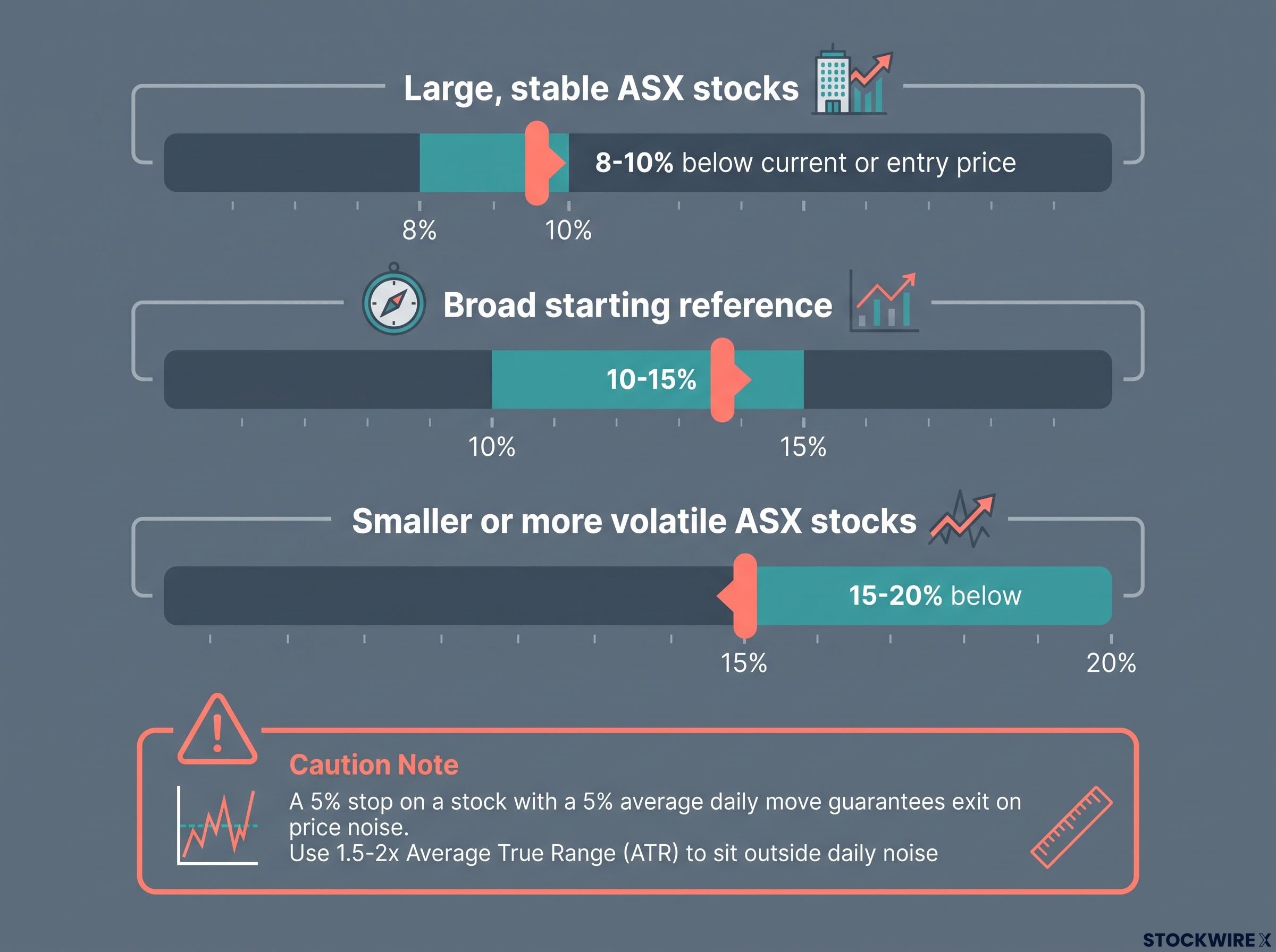 Calibrating Stop-Loss Ranges by Stock Volatility