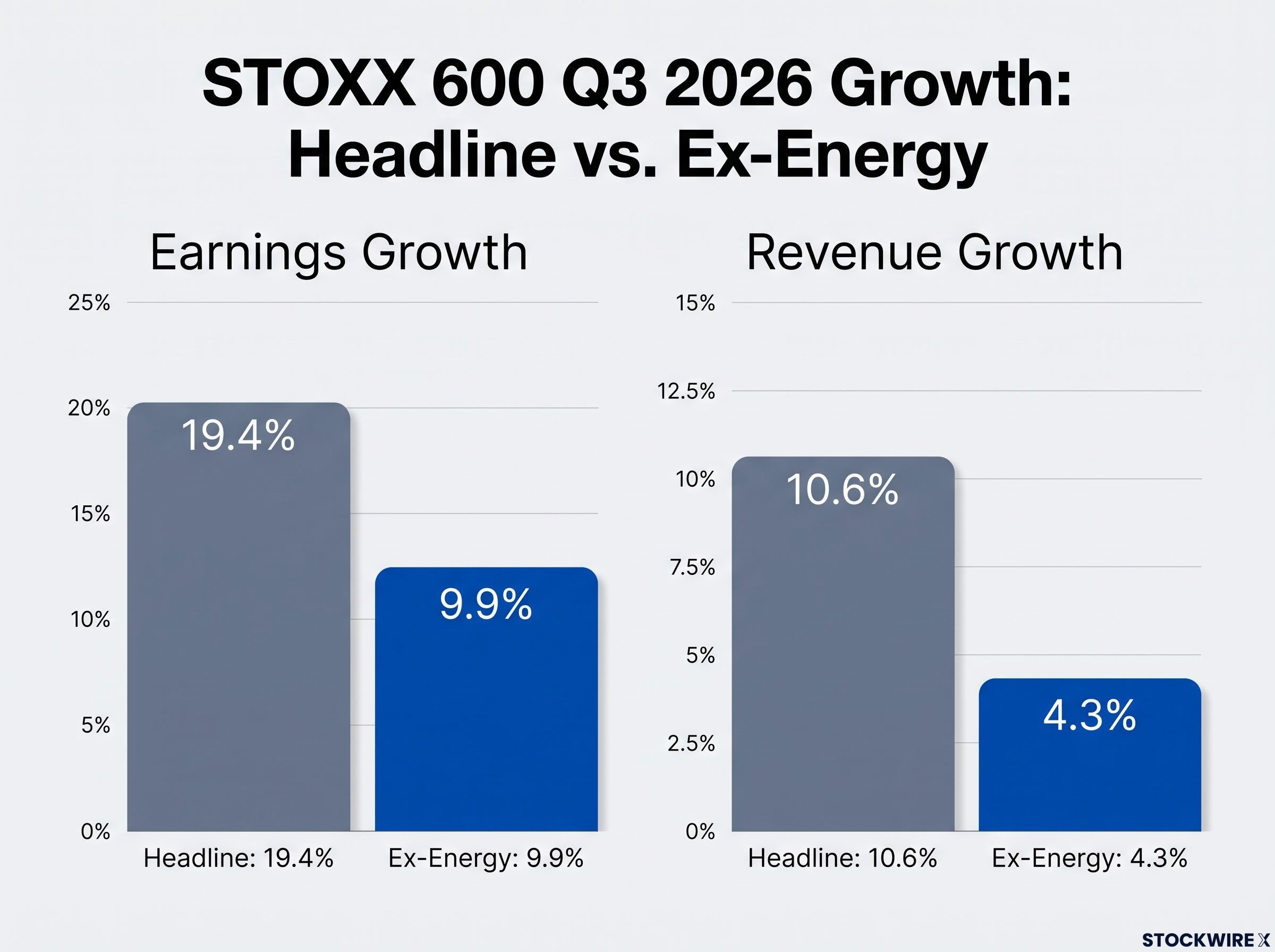 The Energy Distortion in STOXX 600 Q3 Earnings