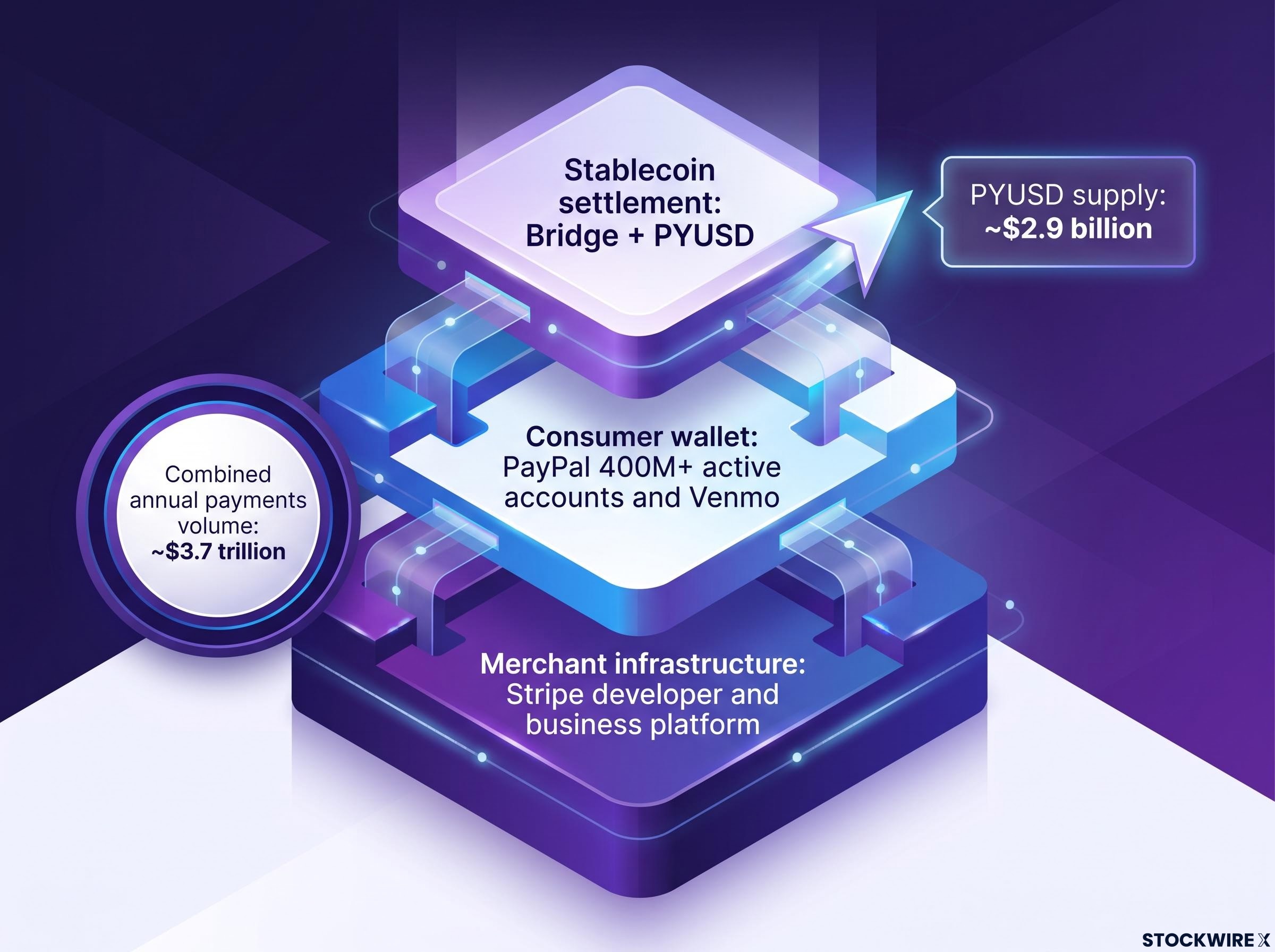 The 3-Layer Strategy of a Combined Entity