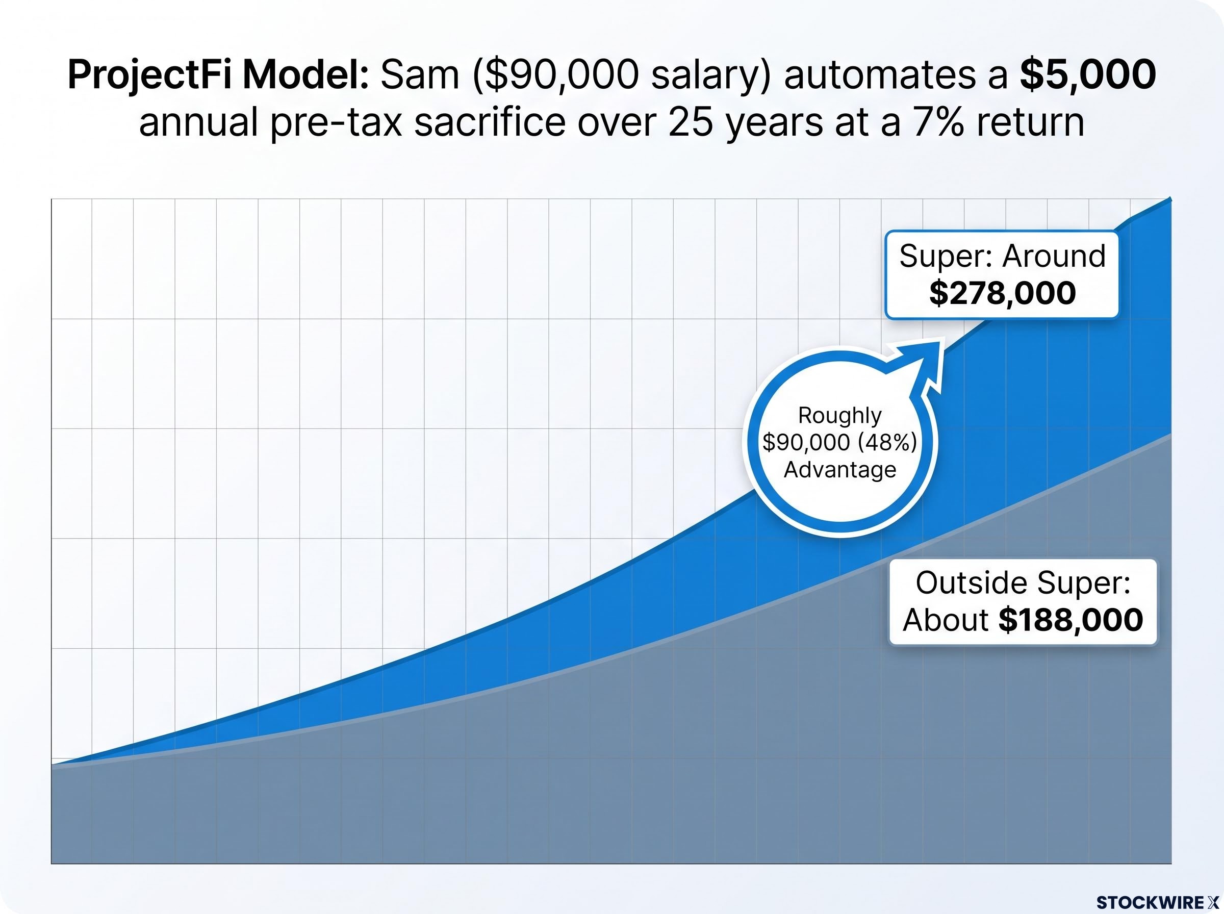 The Automation Wealth Gap