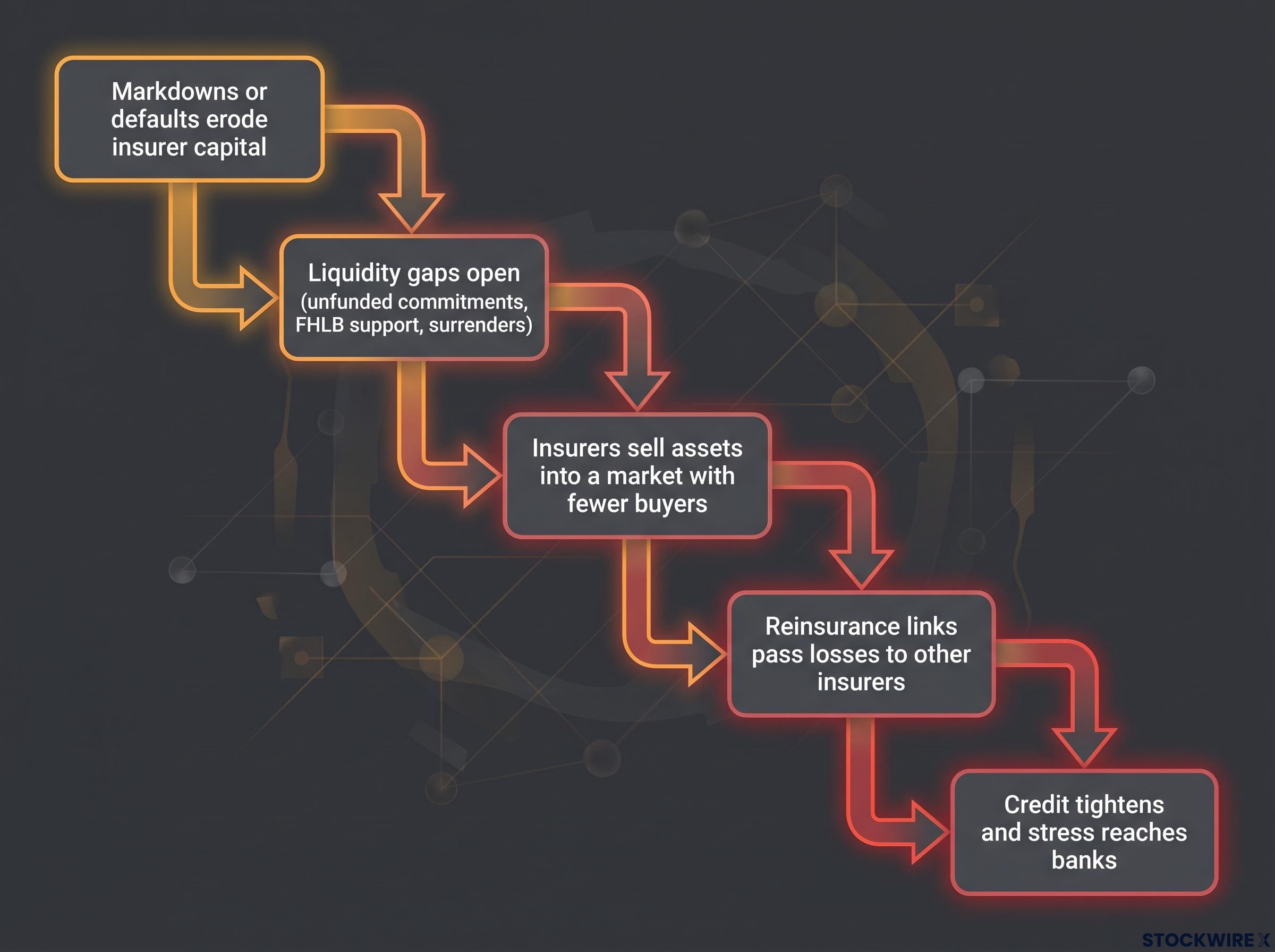 The 5-Step Systemic Transmission Chain