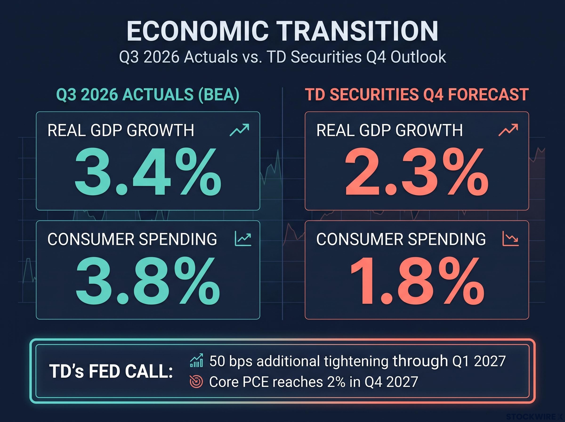 Q3 2026 Actuals vs. TD Securities Forecasts