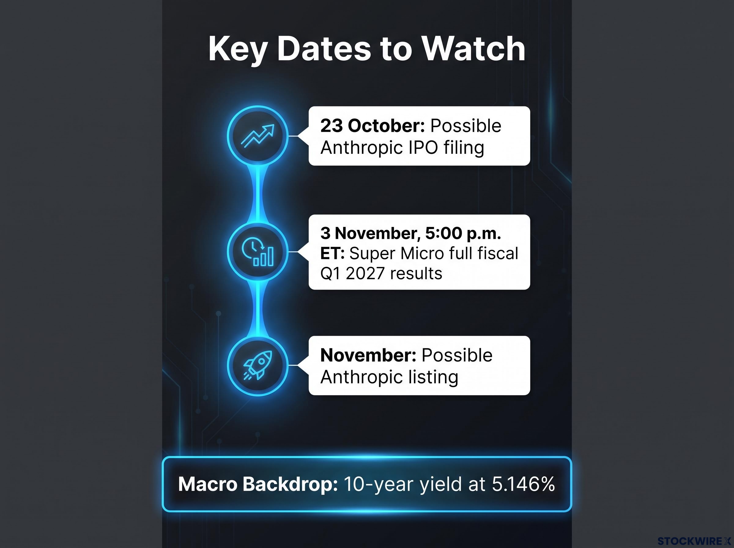 Upcoming Tech & AI Catalyst Timeline