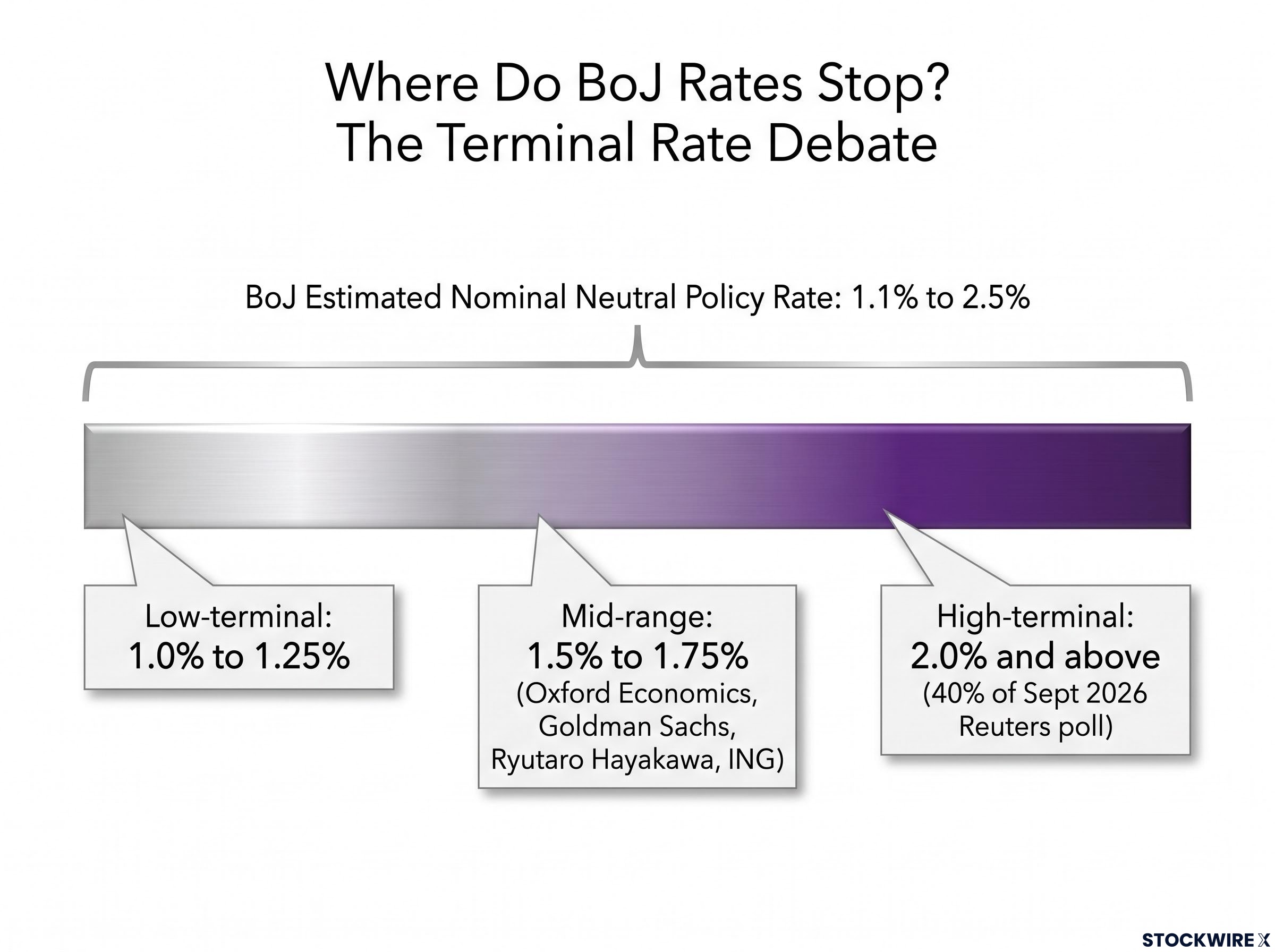 The Terminal Rate Spectrum Debate