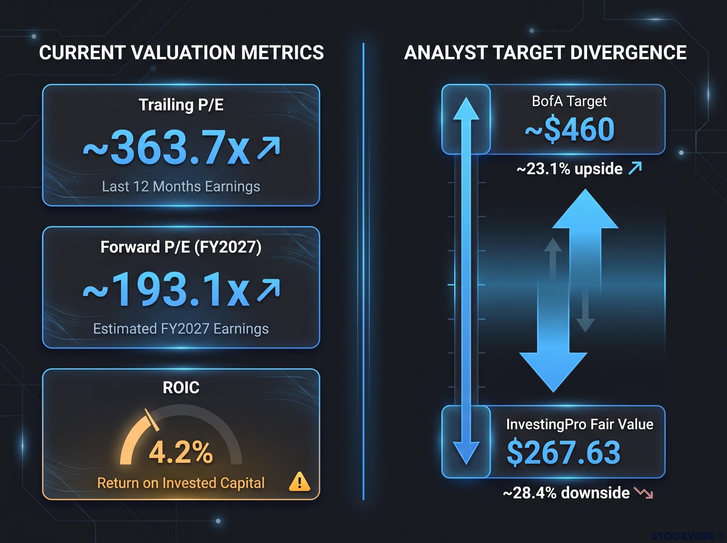 Tesla Valuation Disconnect & Analyst Divergence
