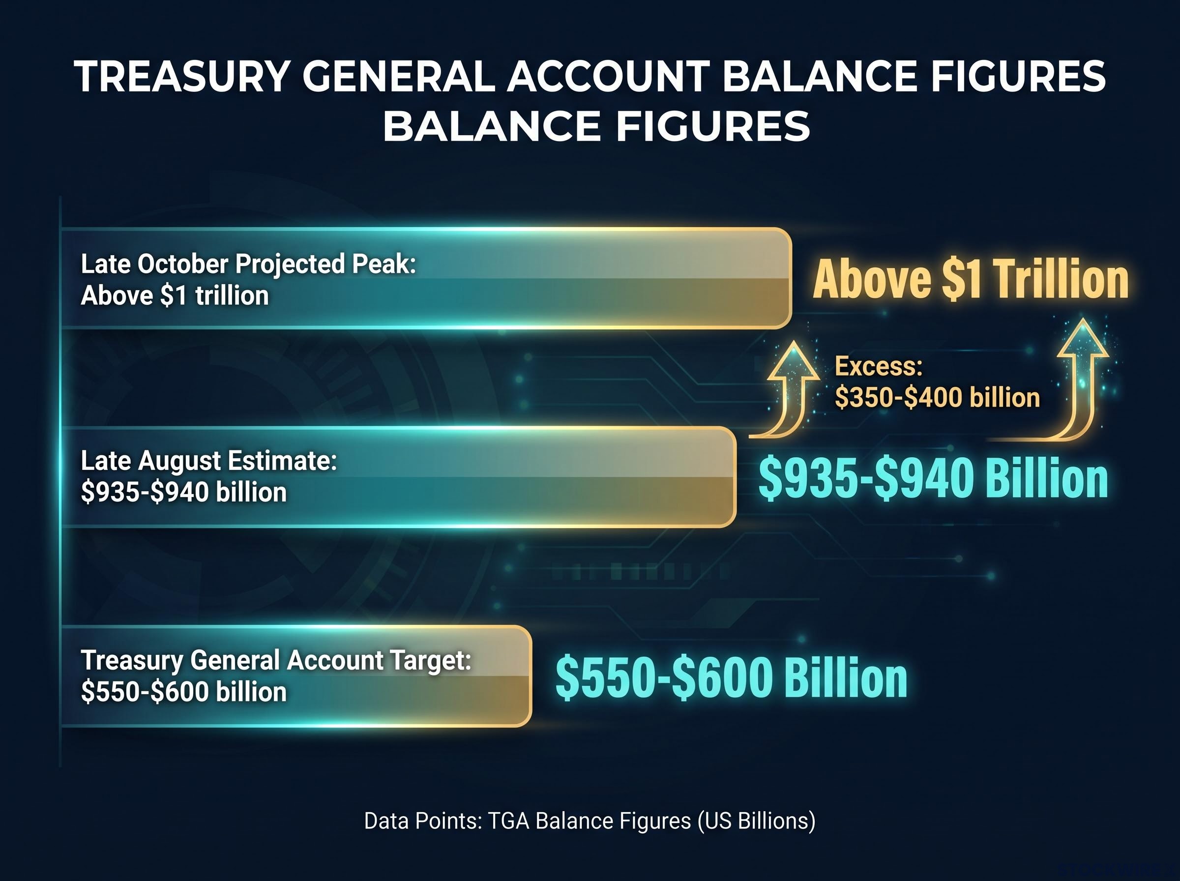 TGA Balance Gap and 'Dry Powder' Scale
