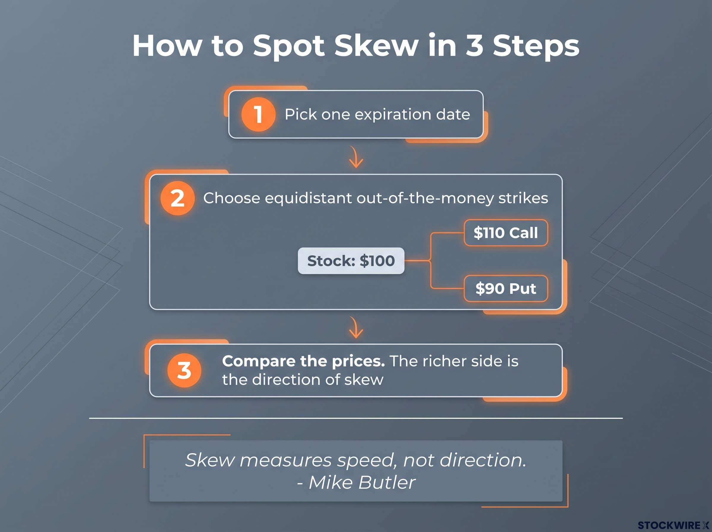 3 Steps to Spot Options Skew