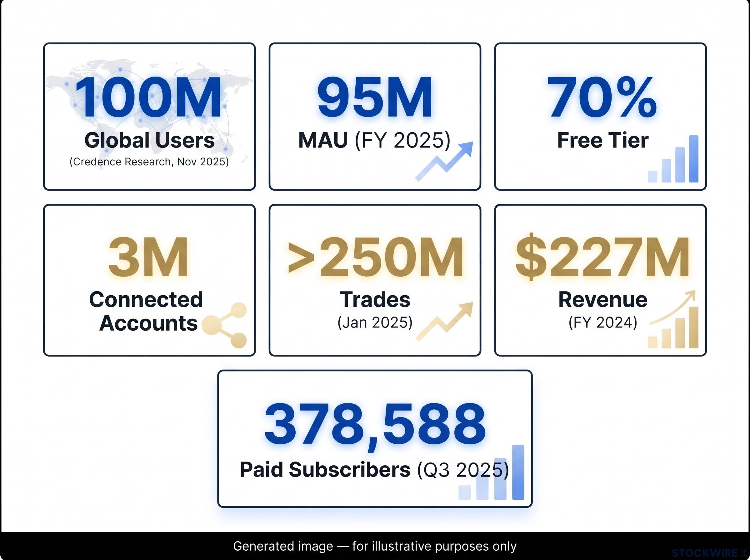 TradingView's Scale and Ecosystem