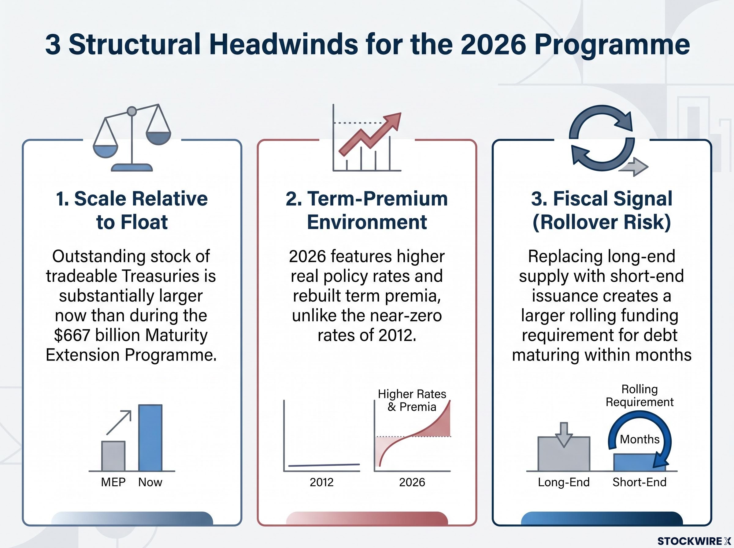 The 3 Structural Headwinds of 2026
