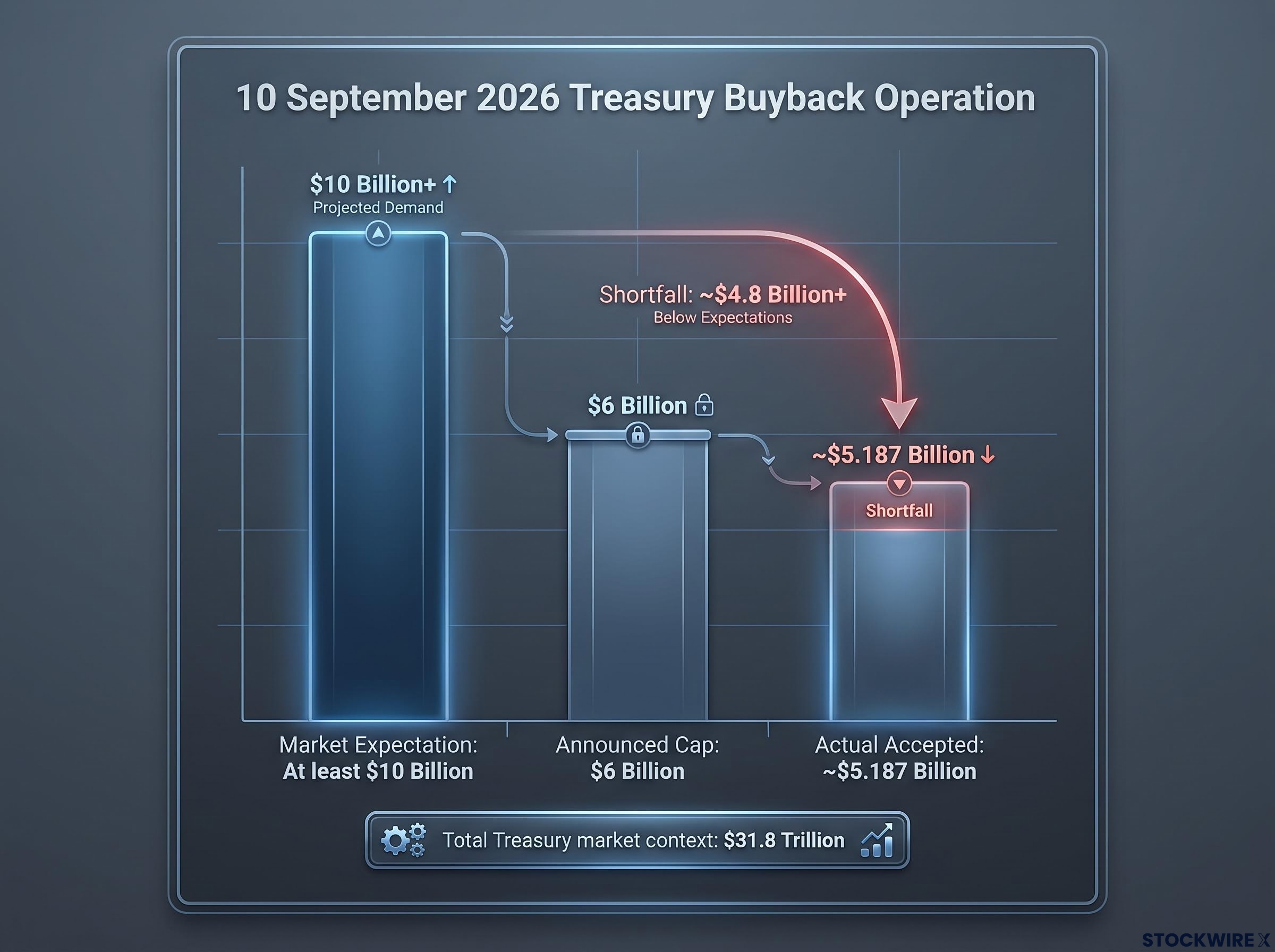 The Buyback Scale Mismatch