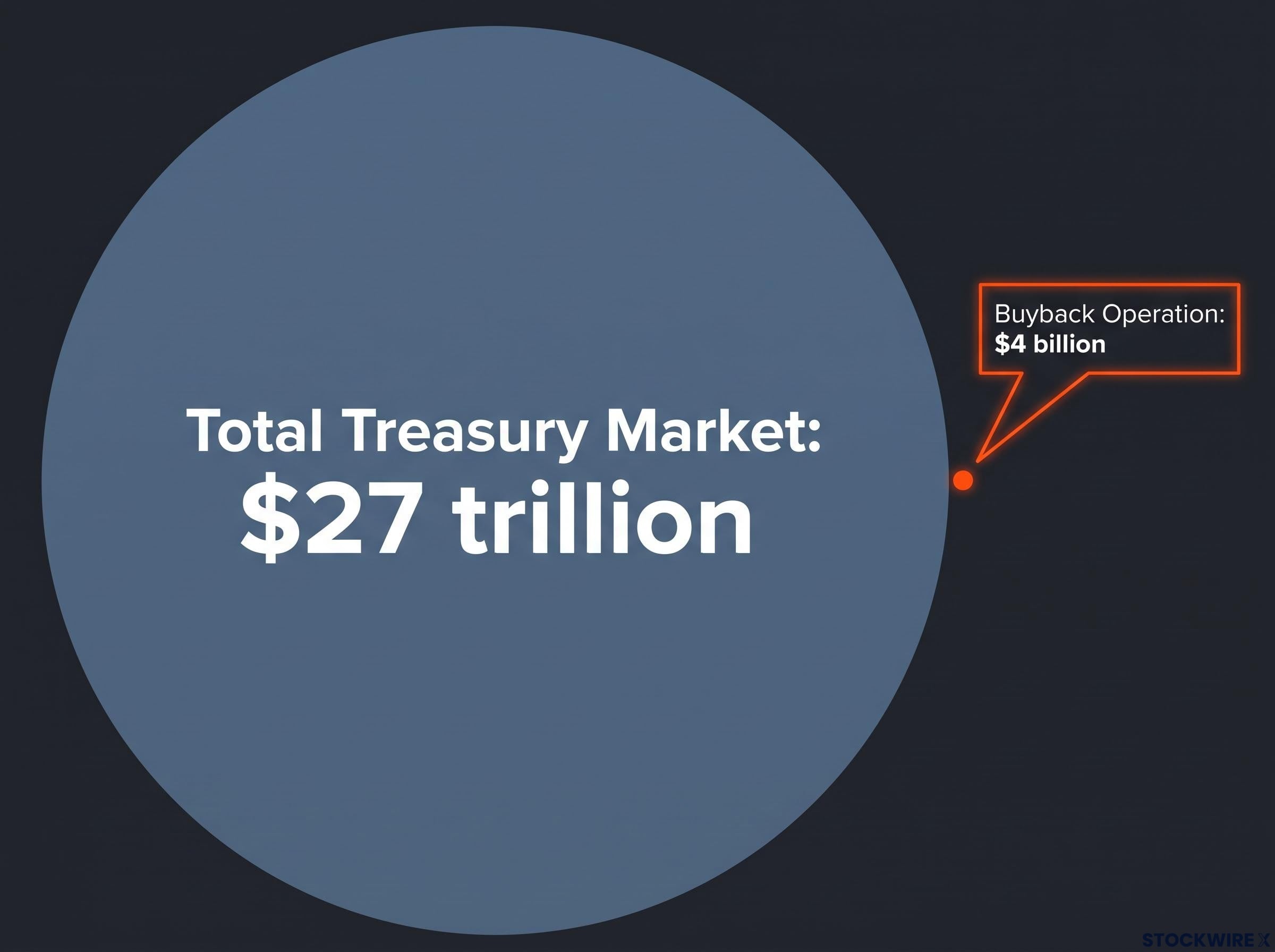 Buyback Scale vs Total Treasury Market