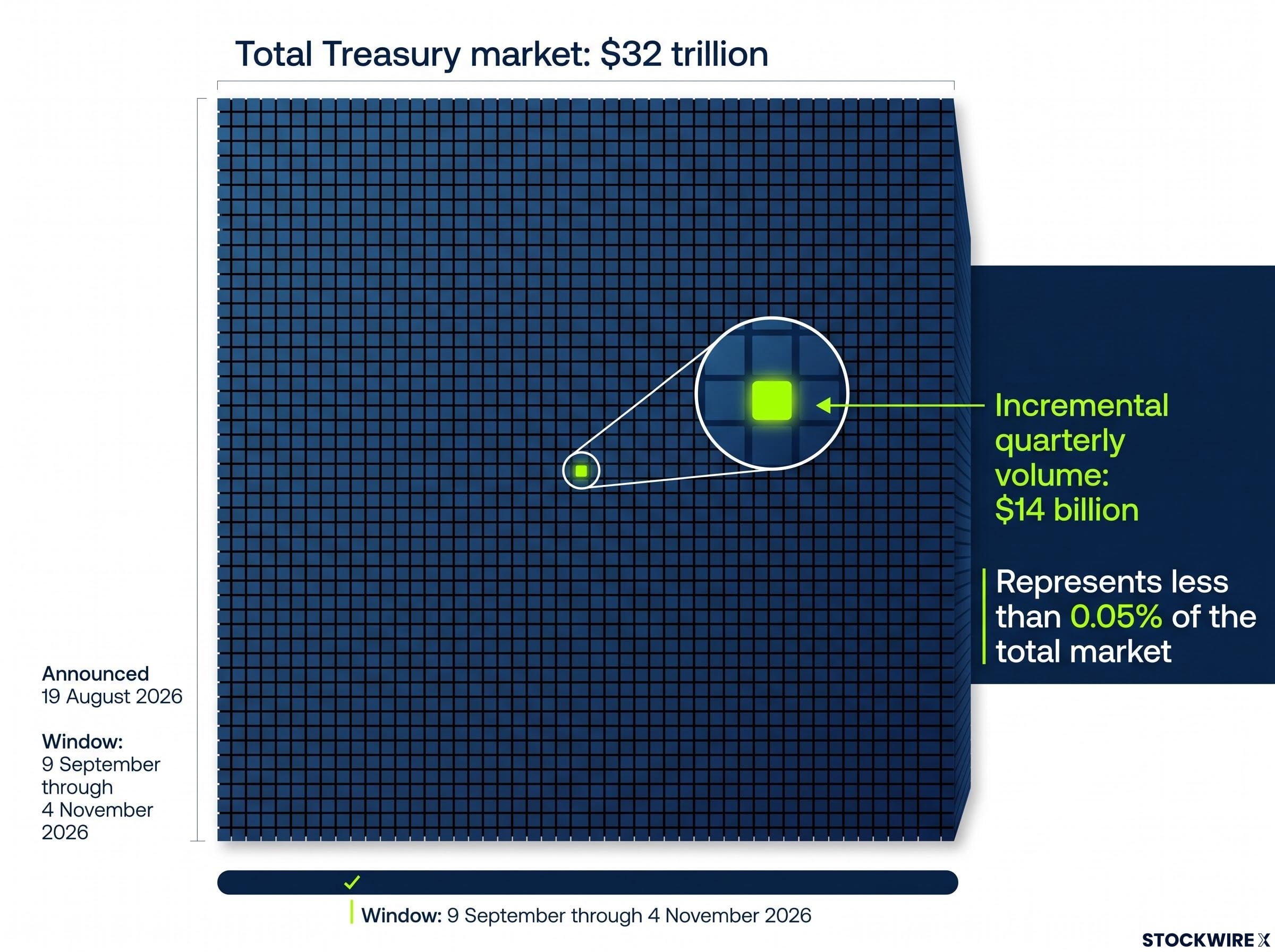 Putting the Treasury Buyback in Perspective