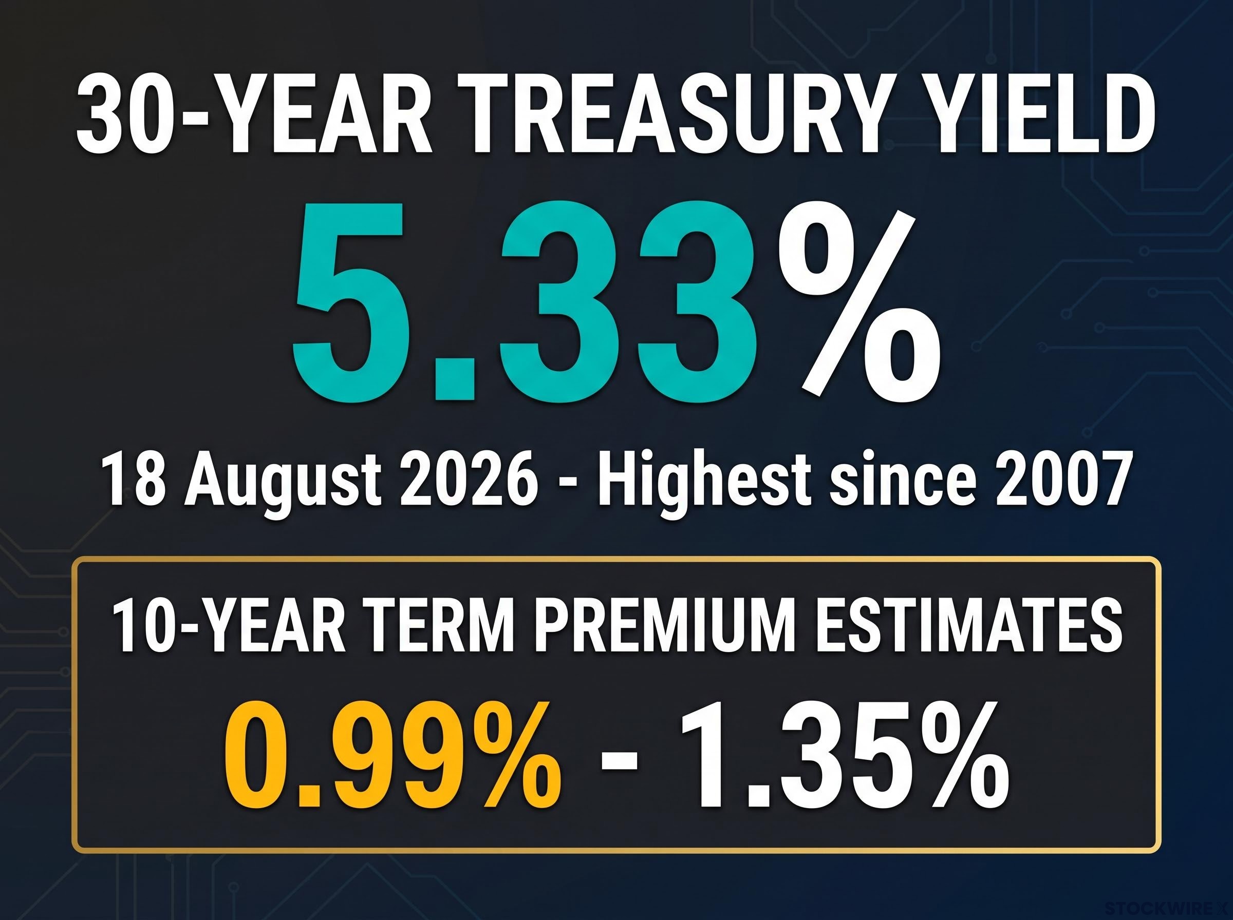 30-Year Yield Milestone Breakdown