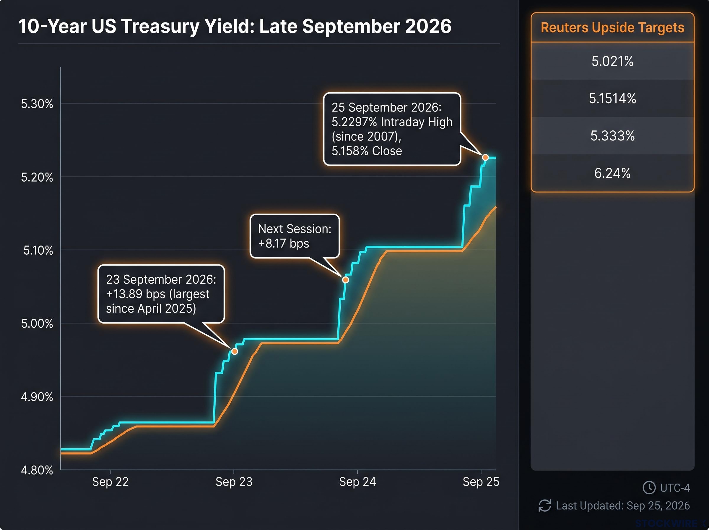 The September 2026 Treasury Yield Surge