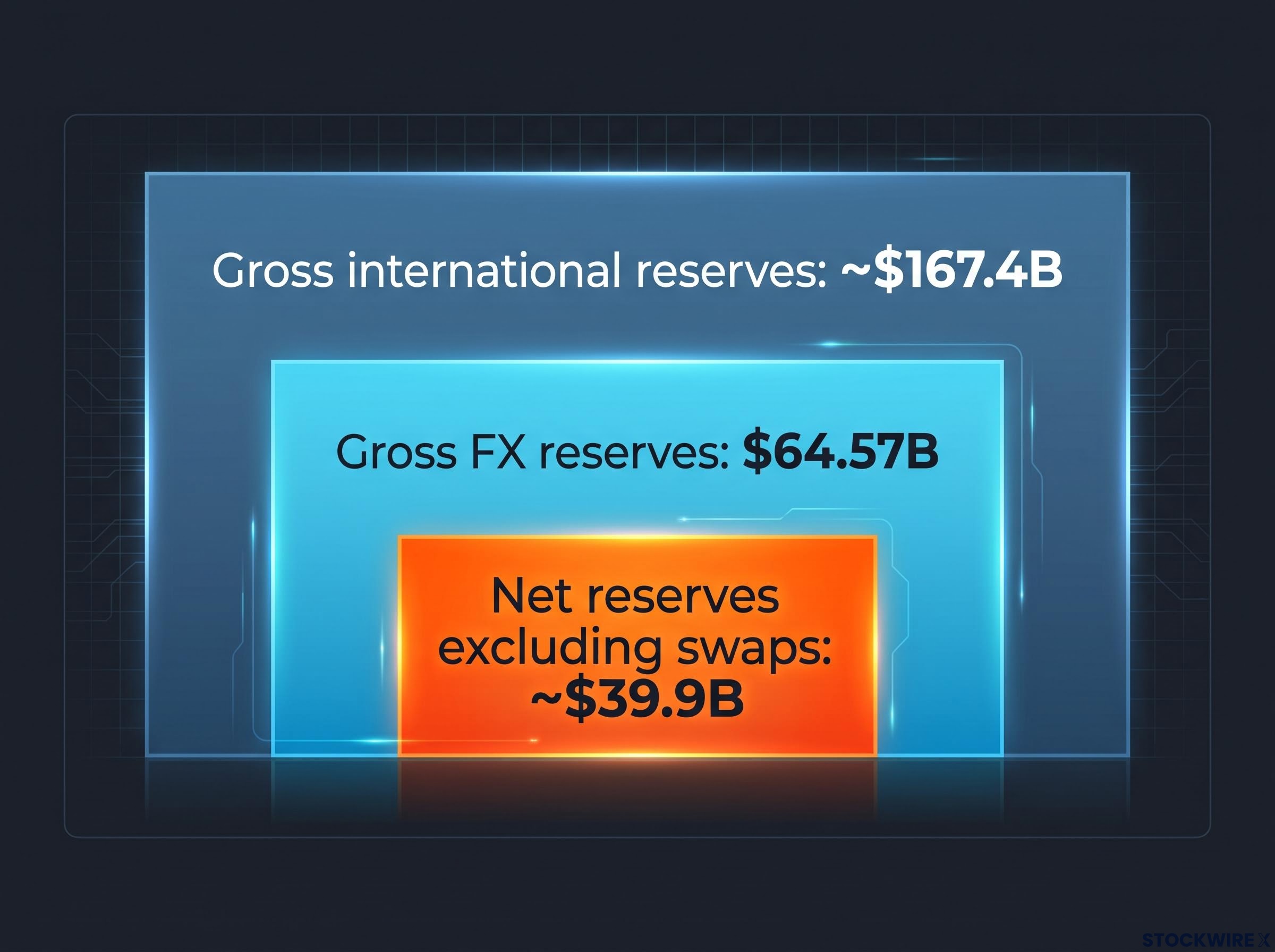 Turkey's Three Tiers of Financial Reserves