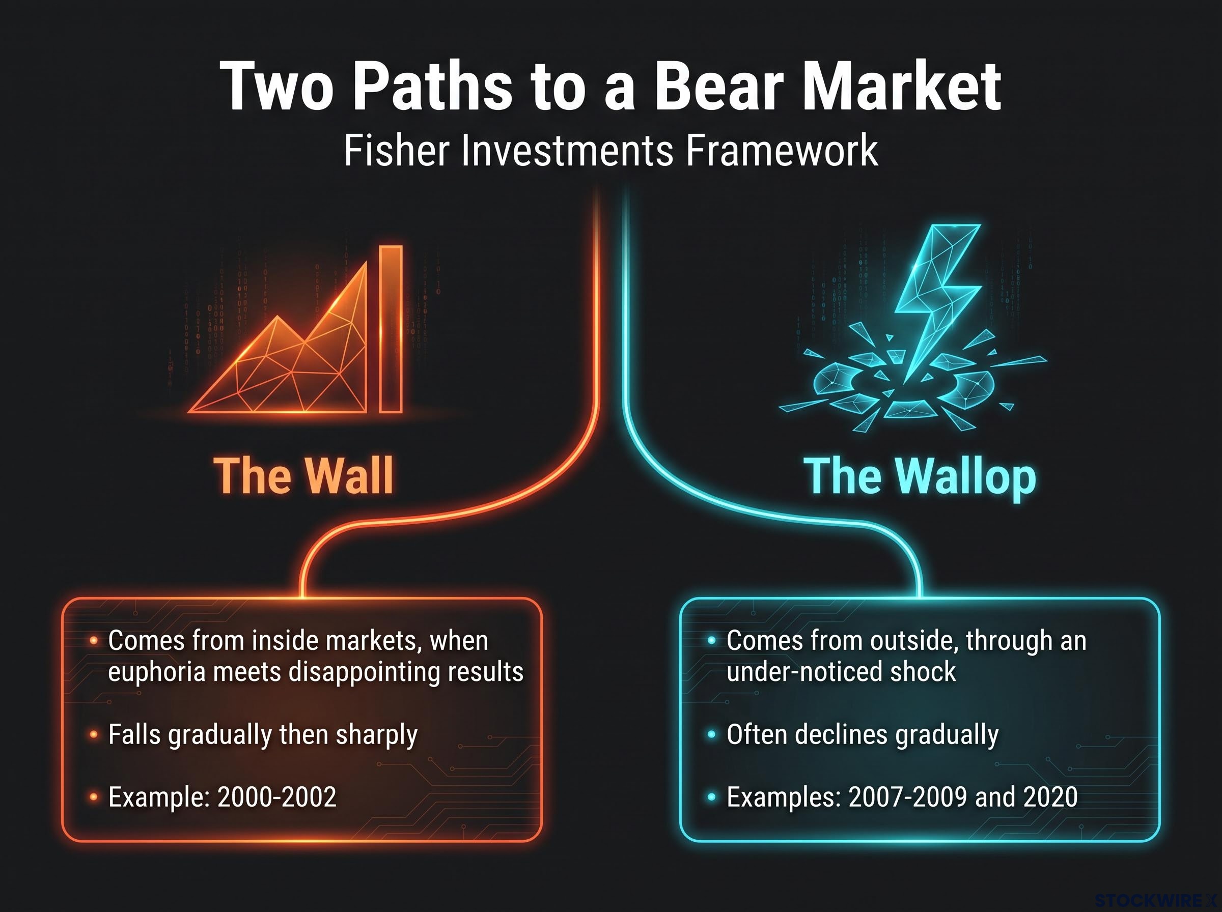 The Wall vs. The Wallop Framework