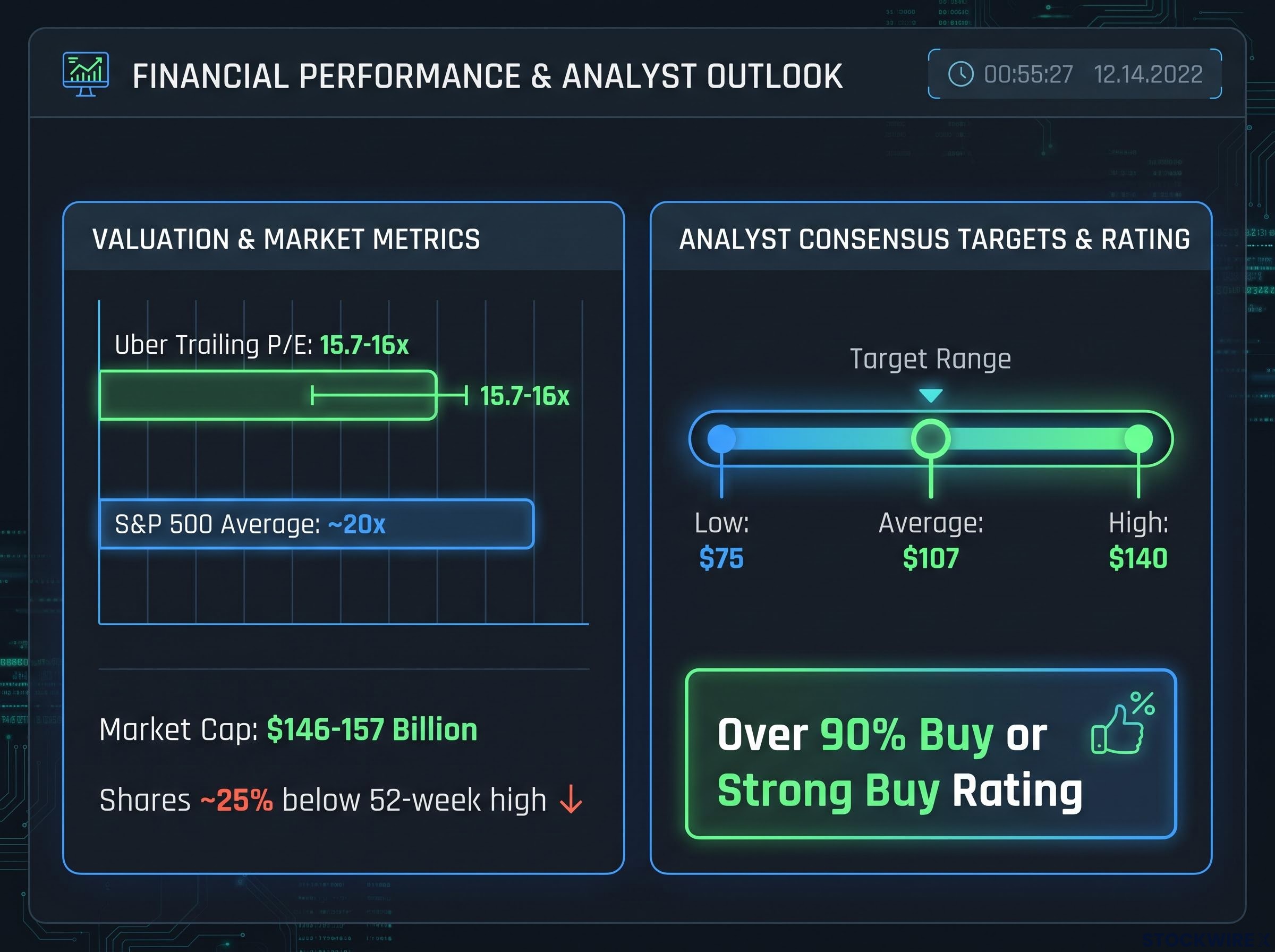 The Valuation Disconnect: Current Metrics vs. Analyst Consensus