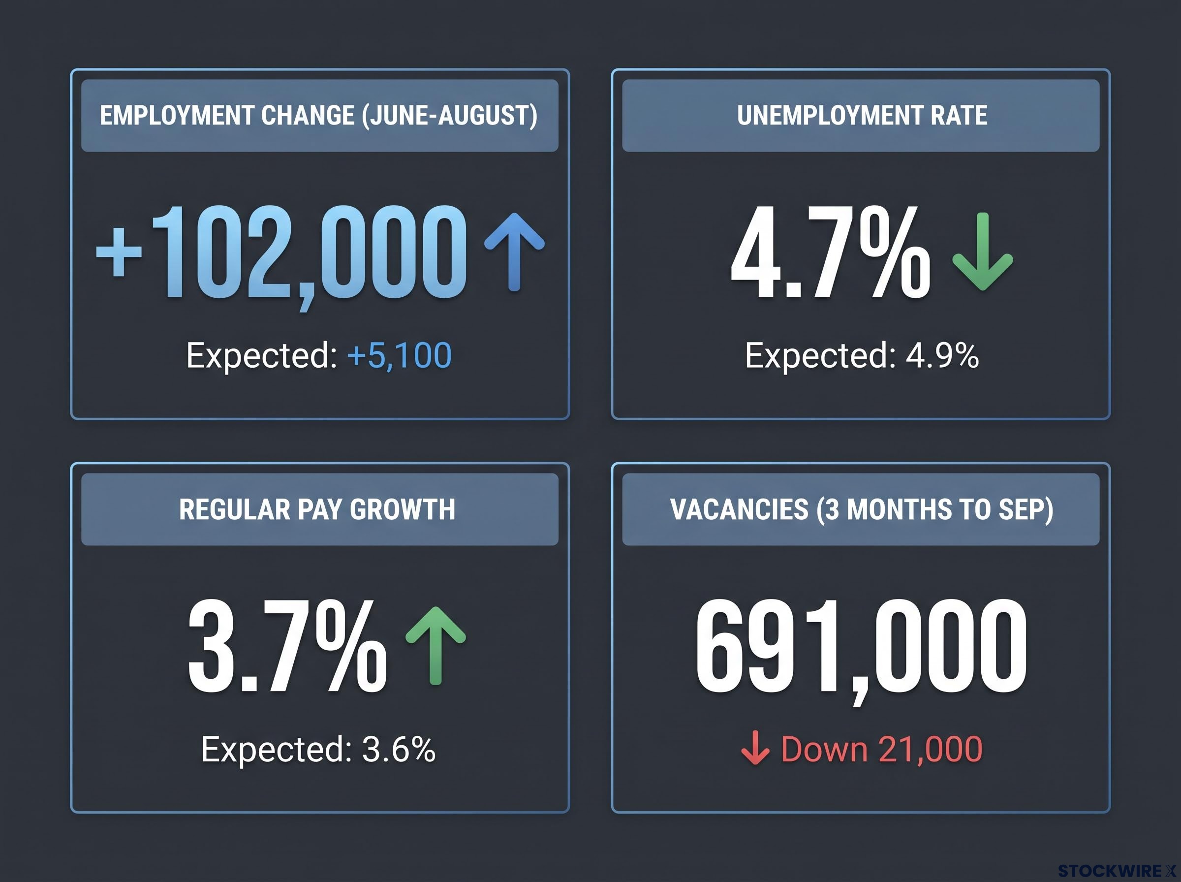 UK Jobs Surprise vs. Expectations
