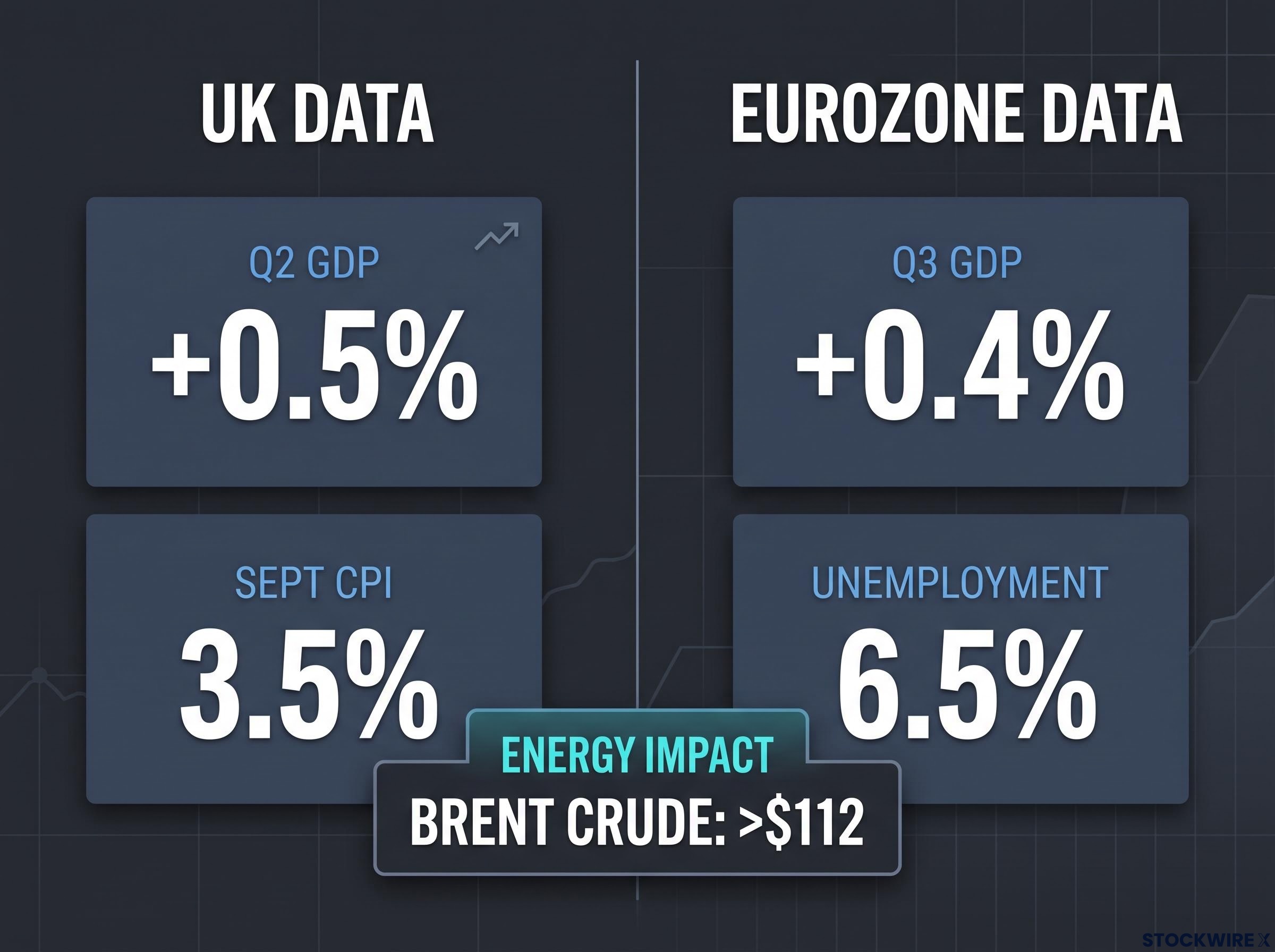 UK vs Eurozone Key Macro Metrics