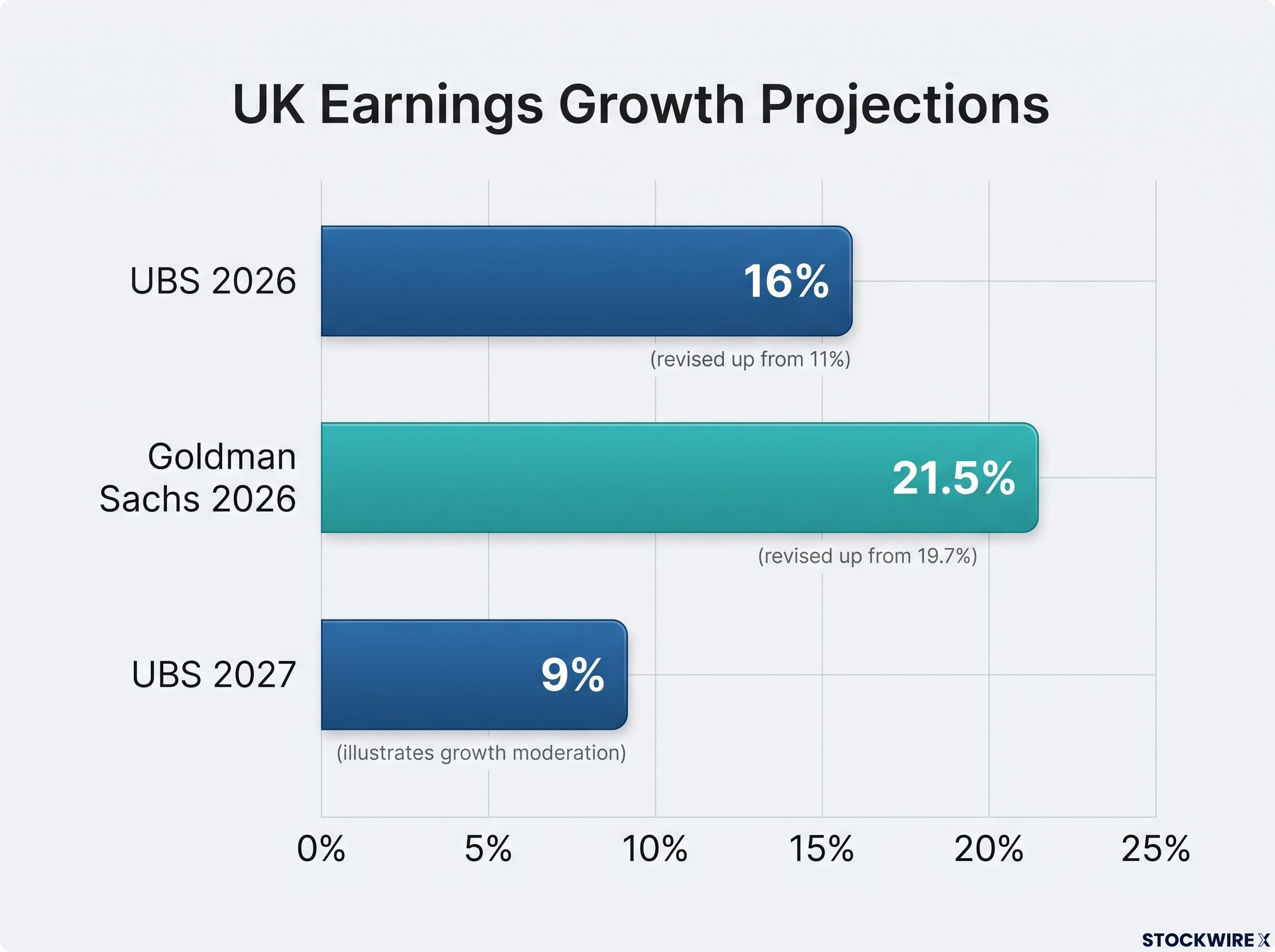 UK Corporate Earnings Projections (2026-2027)