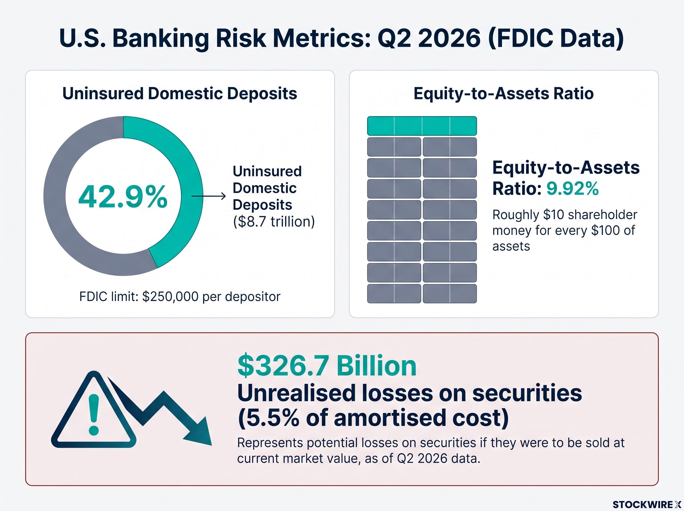 U.S. Banking System Leverage and Deposit Risk (Q2 2026)