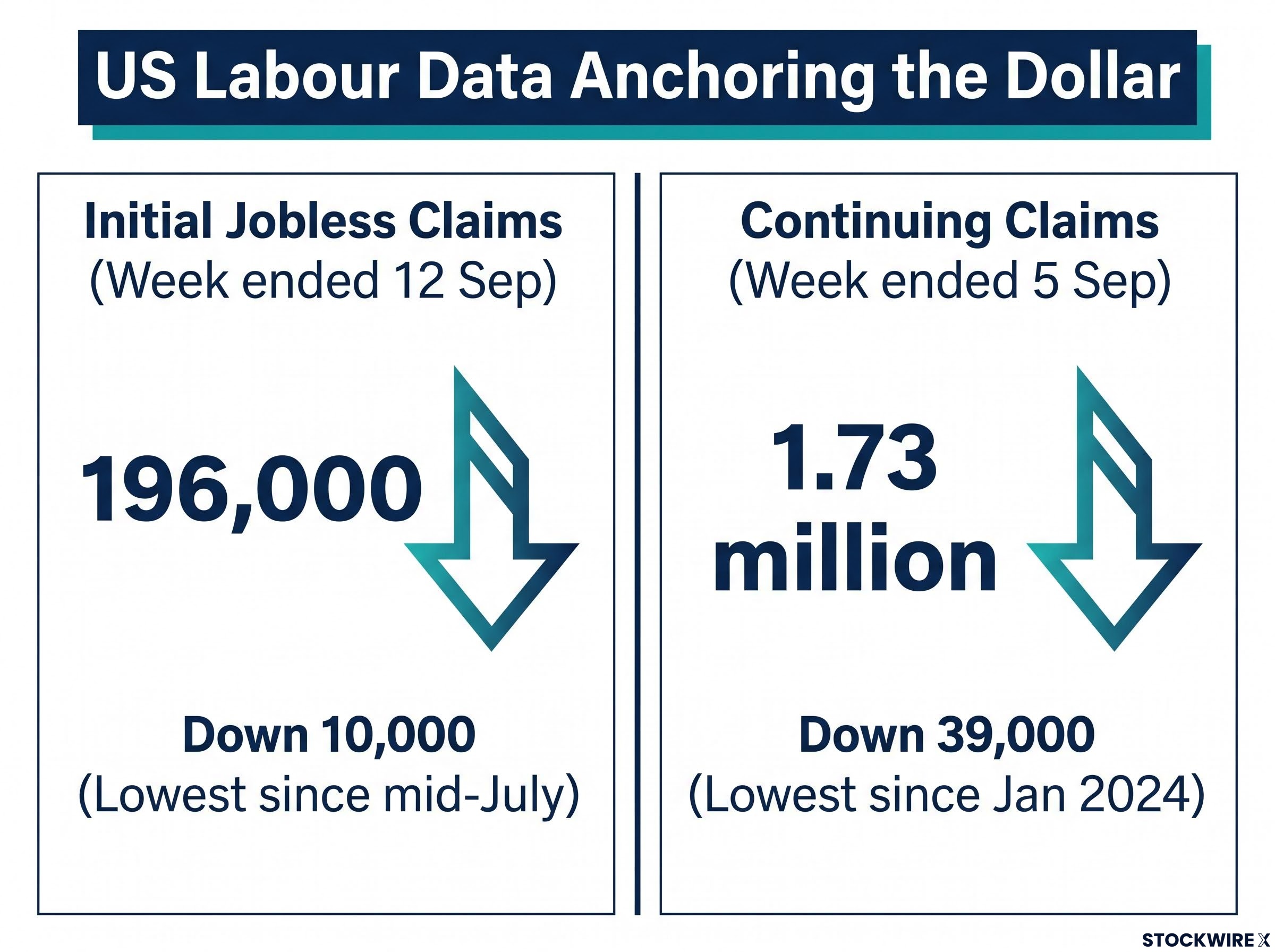 US Labour Market Strength Metrics