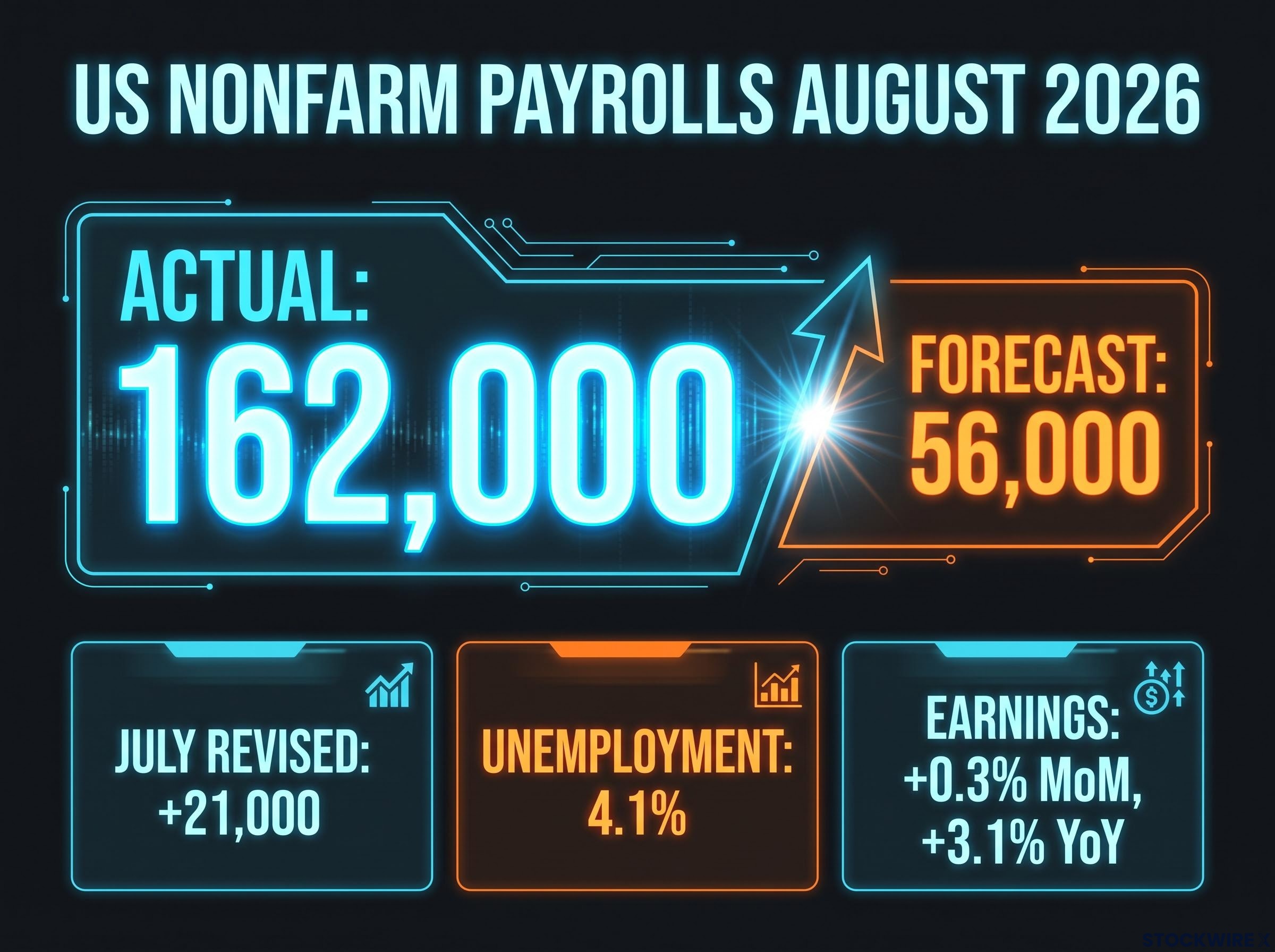 August 2026 US Labour Market Print
