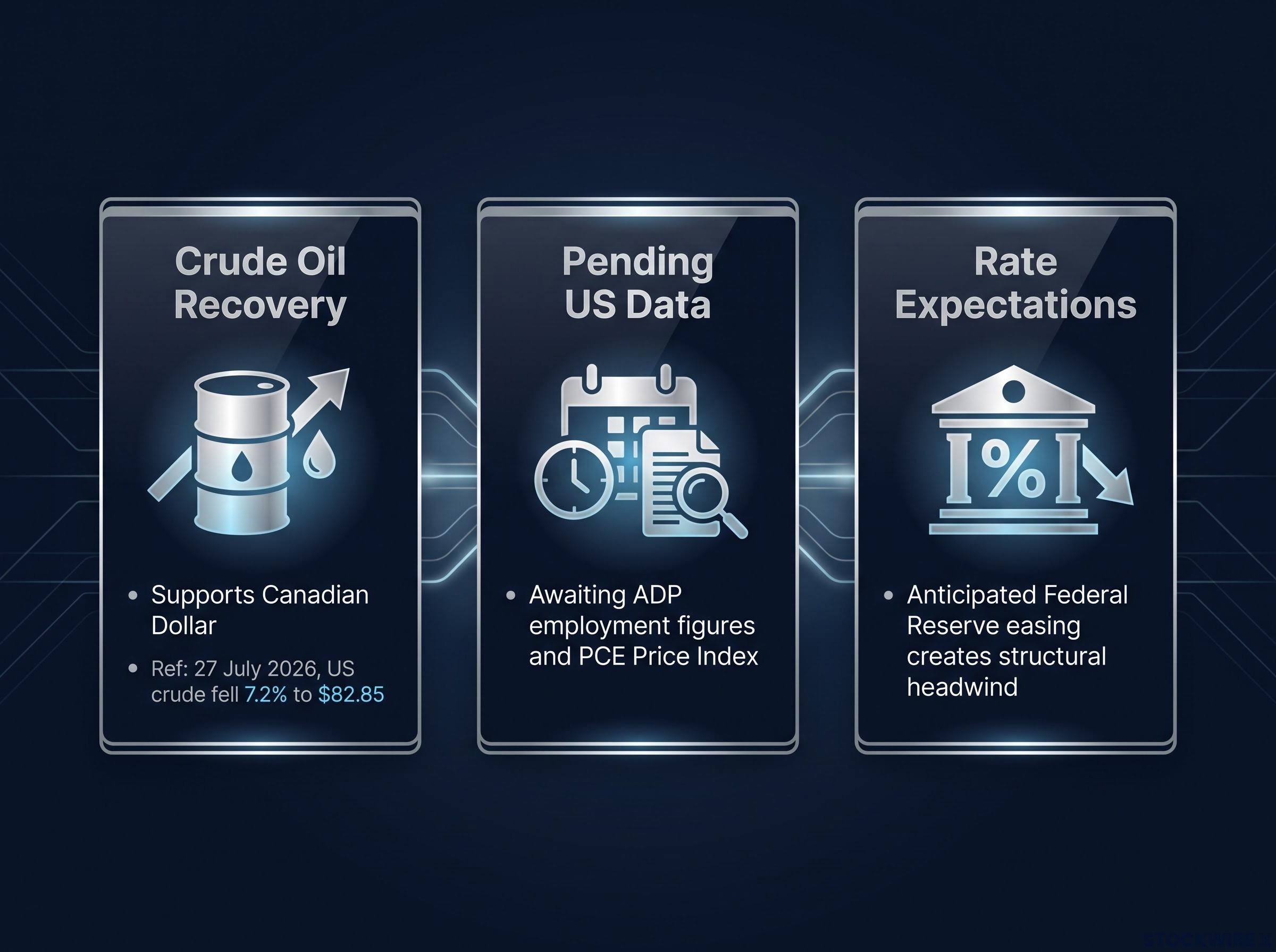 Macro Forces Impacting USD/CAD
