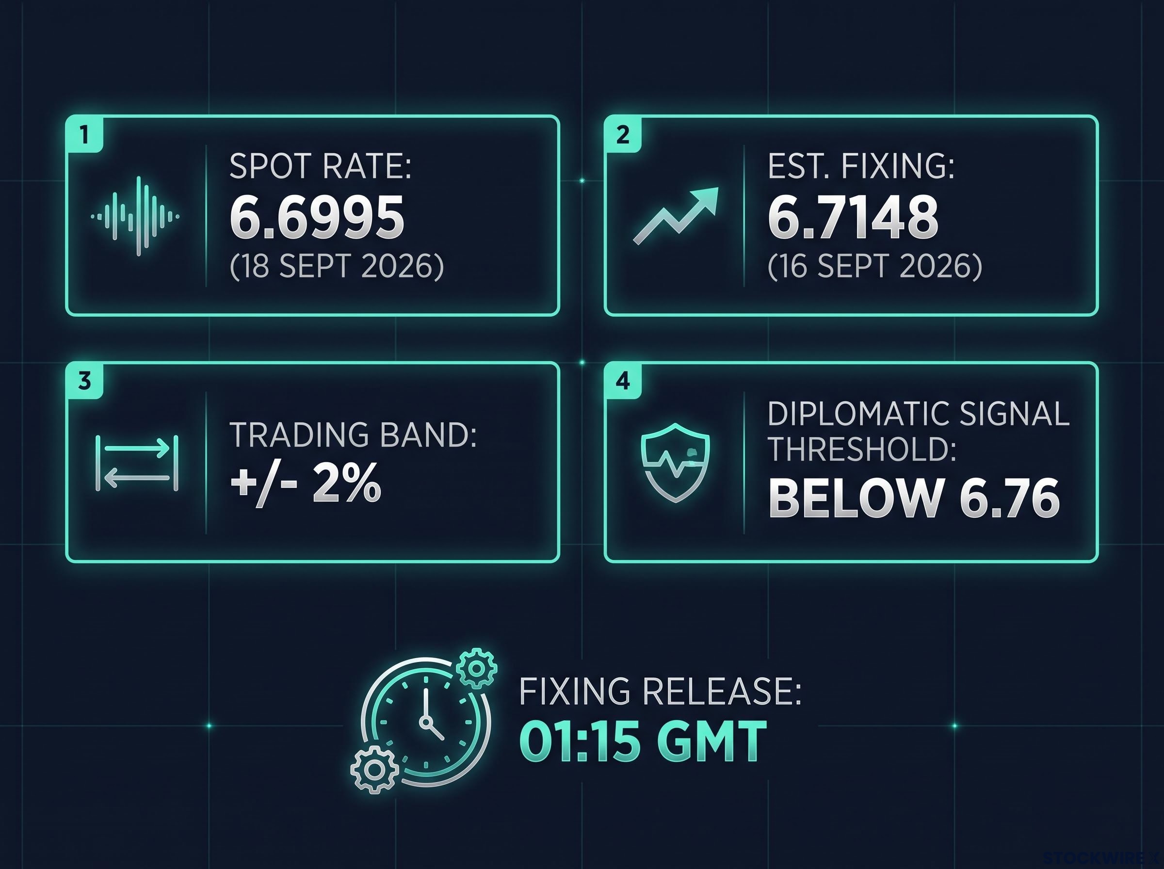 Key USD/CNH Metrics & The Diplomatic Threshold