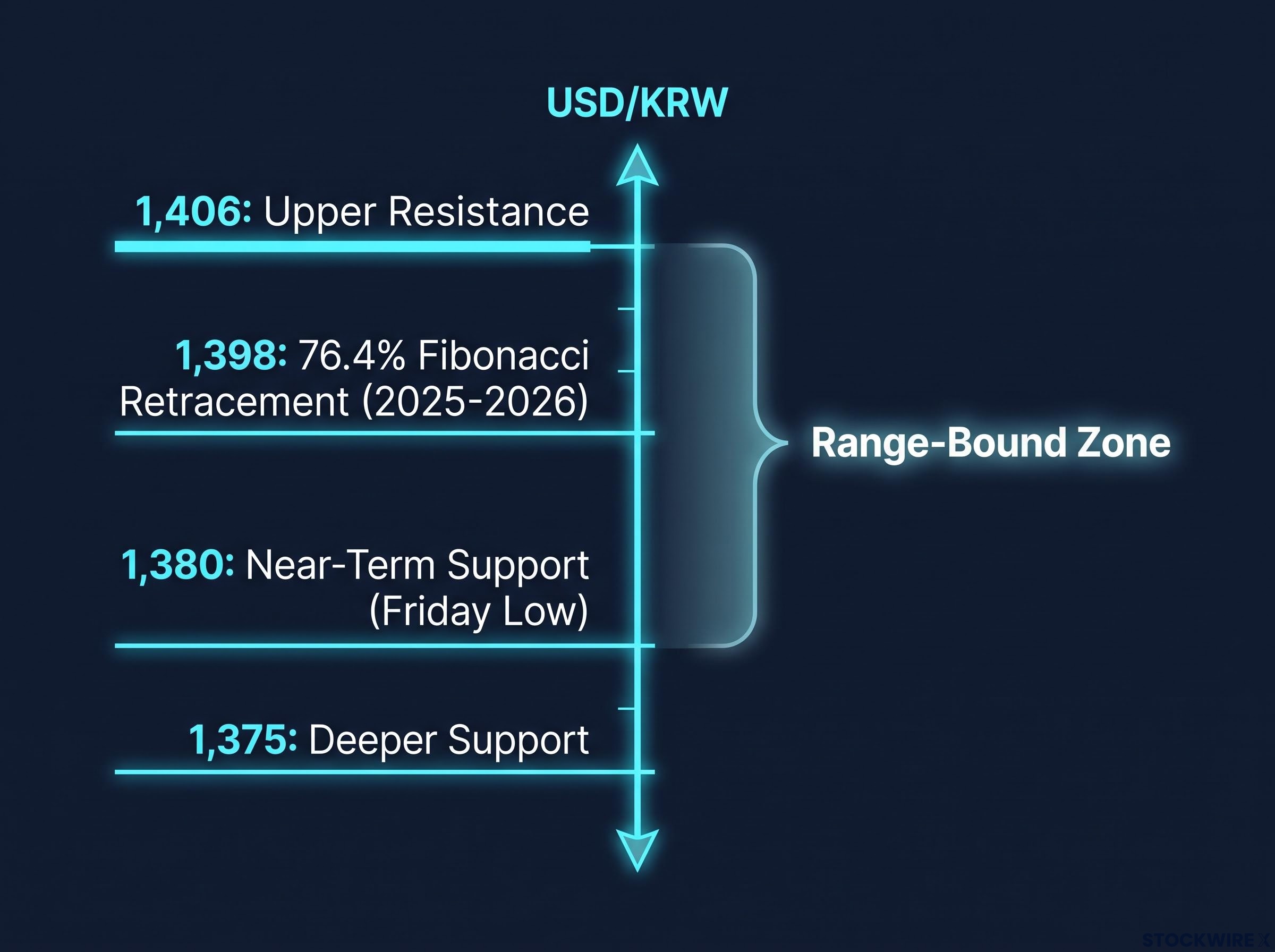 USD/KRW Key Technical Levels
