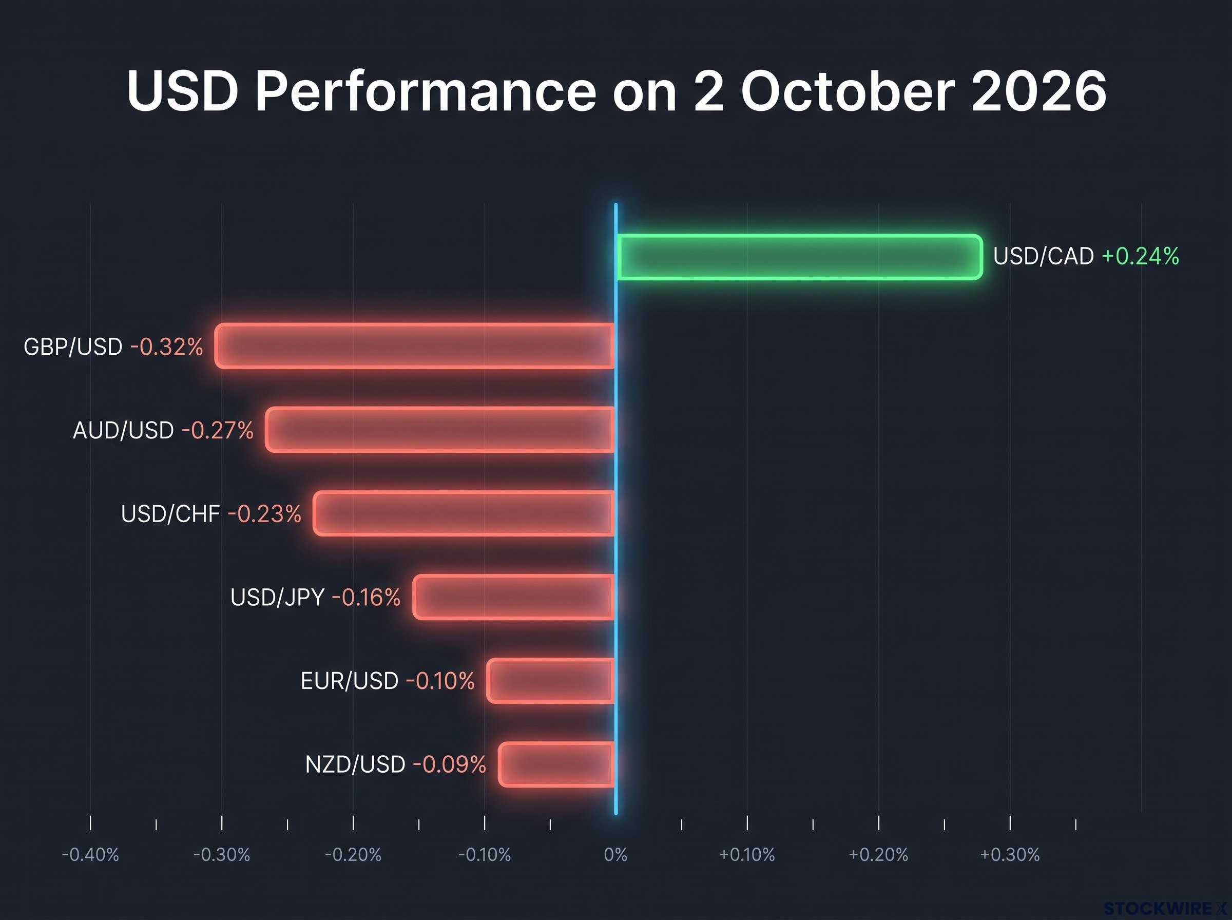 The 2 October 2026 Mixed-Dollar Heat Map Snapshot